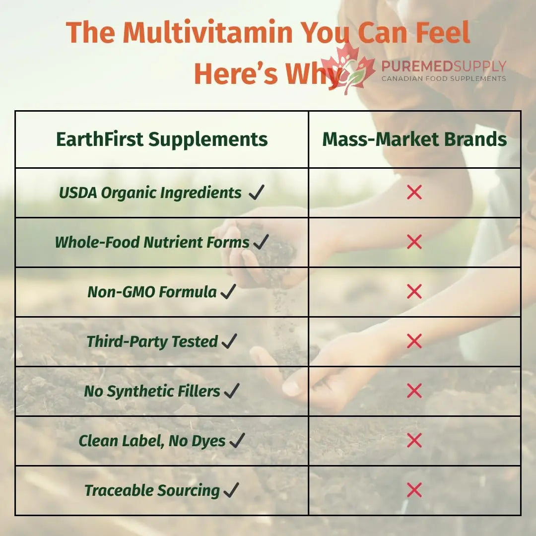 EarthFirst Organic Women's & Men's 50+ Once Daily Multi Bundle,19 Vitamins from Herbs & Superfoods, 30 Count EarthFirst Organic buy supplements canada
