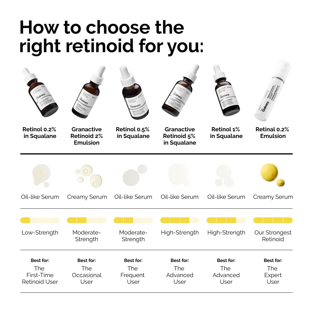 The Ordinary Retinol 0.2% in Squalane, Gentle Retinol Serum for the Face That Is Anti-Aging and Skin Smoothing, 1 Fl Oz The Ordinary buy supplements canada