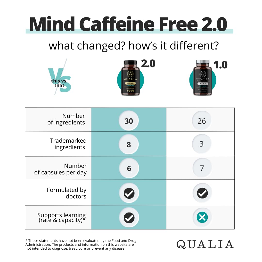 Qualia Mind (Caffeine Free) | The Ultimate Blend for Brain Health* | Doctor-Formulated Nootropic to Fuel Focus & Concentration* | Supports Long Term Brain Health| Maintain Drive & Productivity QUALIA LIFE SCIENCES buy supplements canada