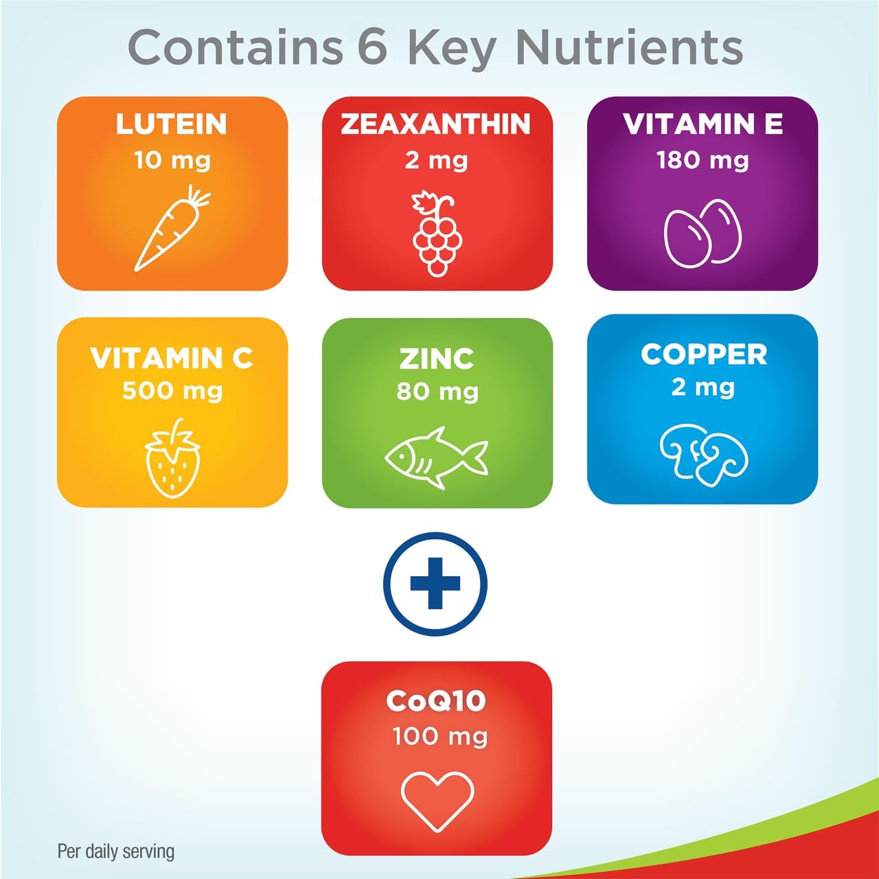 PreserVision AREDS 2 Eye Vitamins with CoQ10 for Heart Health, #1 Eye Doctor Recommended Brand, Lutein and Zeaxanthin Supplement with Vitamin C & E, Zinc, and Copper, 80 Softgels PreserVision buy supplements canada