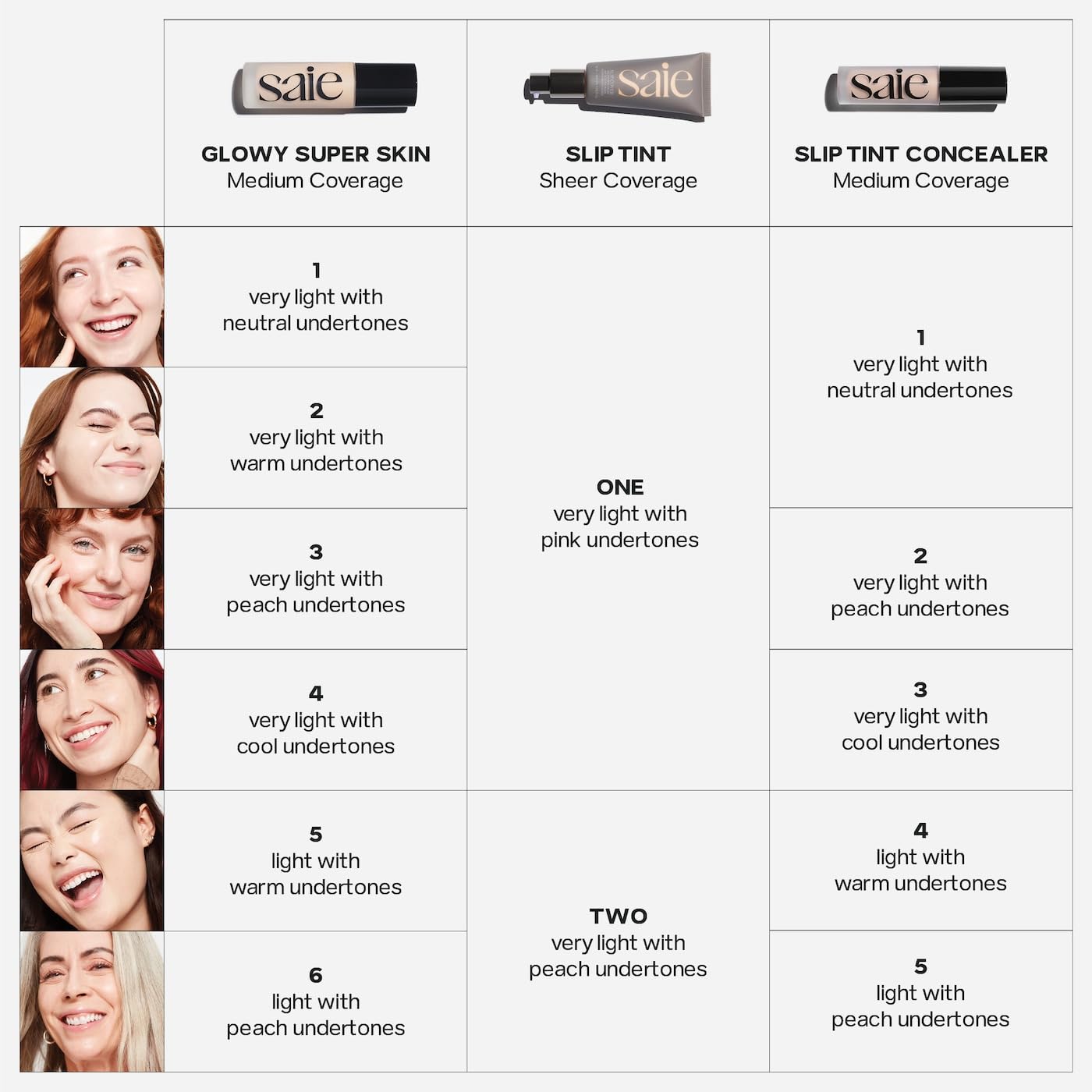 Saie Slip Tint Radiant Cream Concealer & All-Over Face Makeup - Concealer for Dark Circles, Redness & Blemishes - Lightweight Makeup Made with Hydrating Hyaluronic Acid - Shade 5 (0.17 oz) Saie buy supplements canada