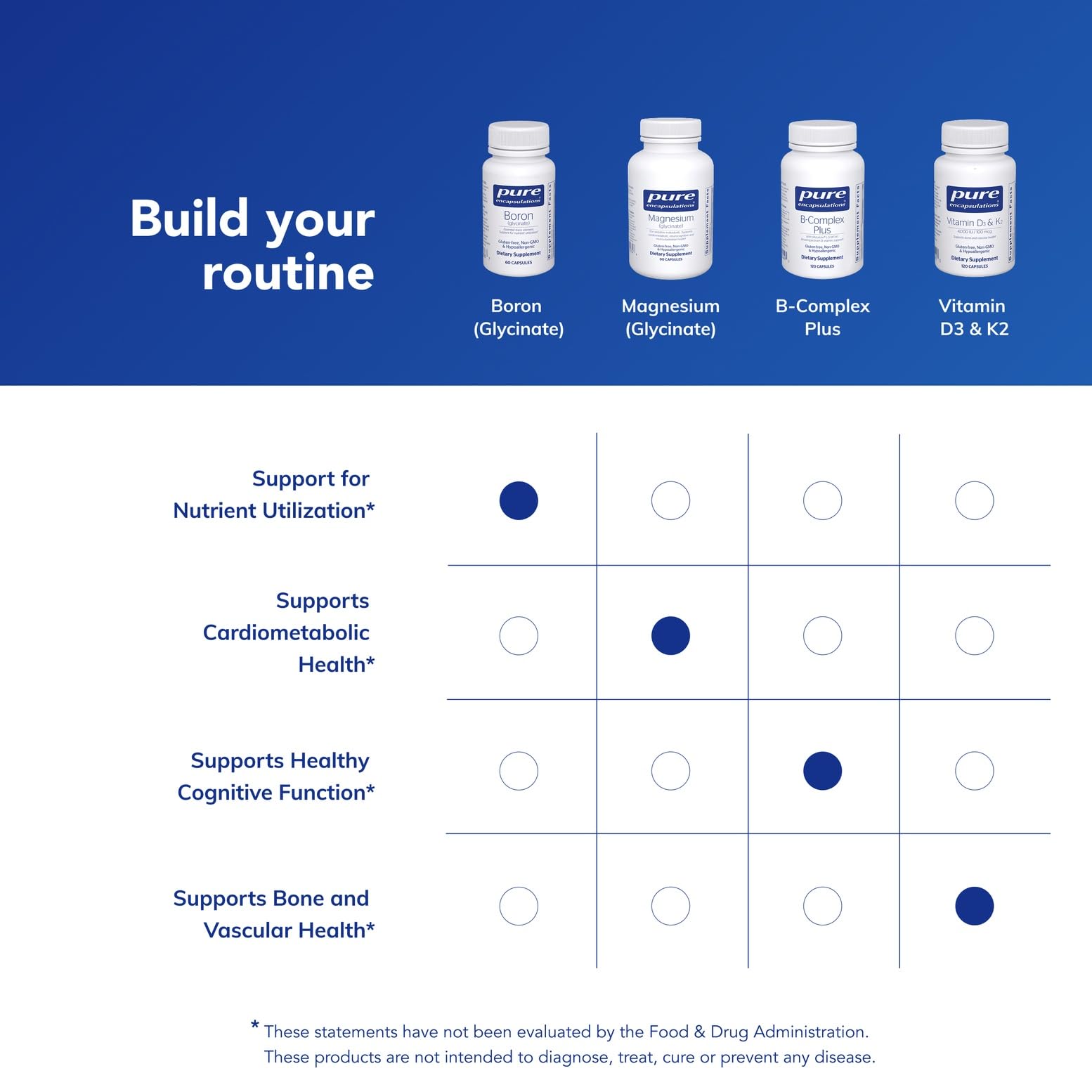 Pure Encapsulations Boron (Glycinate) | Supplement for Hormone Balance, Bone Strength and Health, Connective Tissue, and Nutrient Metabolism* | 60 Capsules Pure Encapsulations buy supplements canada