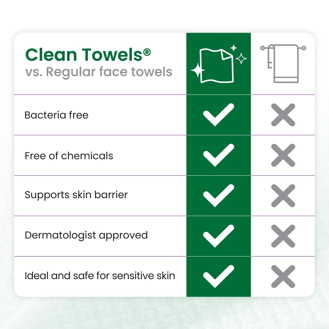 CLEAN SKIN CLUB Sensitive Skin Clean Towels® XL, Ultra-Soft Disposable Face Dry Wipes Infused with Aloe & Glycerin CLEAN SKIN CLUB buy supplements canada