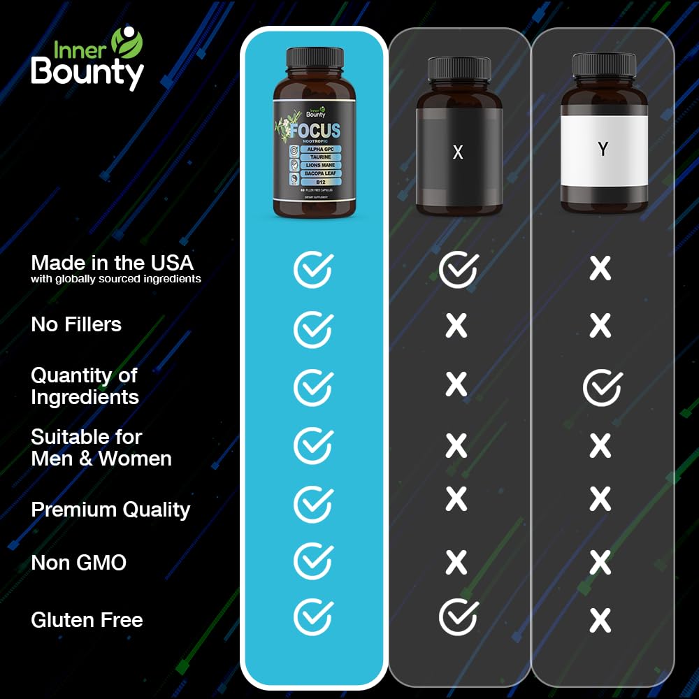 Inner Bounty Focus 14-in-1 Nootropic Brain Supplement with Lions Mane, Alpha GPC Choline, Vitamin C & B12, Taurine, Bacopa - Energy, Cognitive, Memory Support, 60 Filler Free Capsules Inner Bounty buy supplements canada