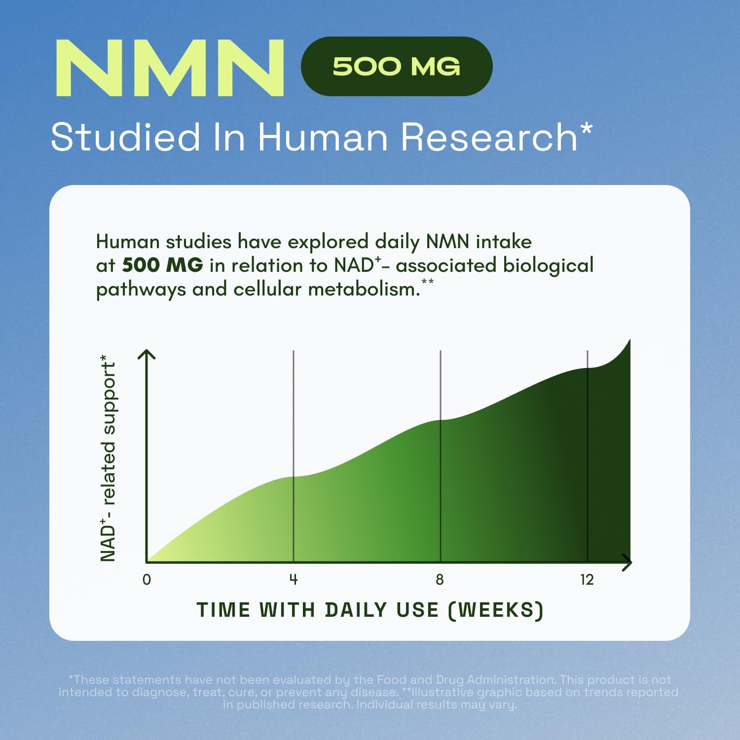 Cata-Kor NMN Supplement – 1000mg Per Serving NAD Resveratrol Supplement with Quercetin | TMG – NMNH Alternative – Supports Cellular Energy & NAD+ Level – 60 Capsules Cata-Kor buy supplements canada