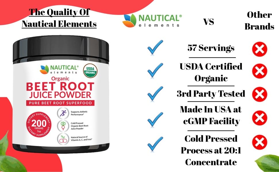 Beet Juice Powder Organic - Cold Pressed - 20:1 Concentrate - Concentrated Beet Root Nautical Elements buy supplements canada
