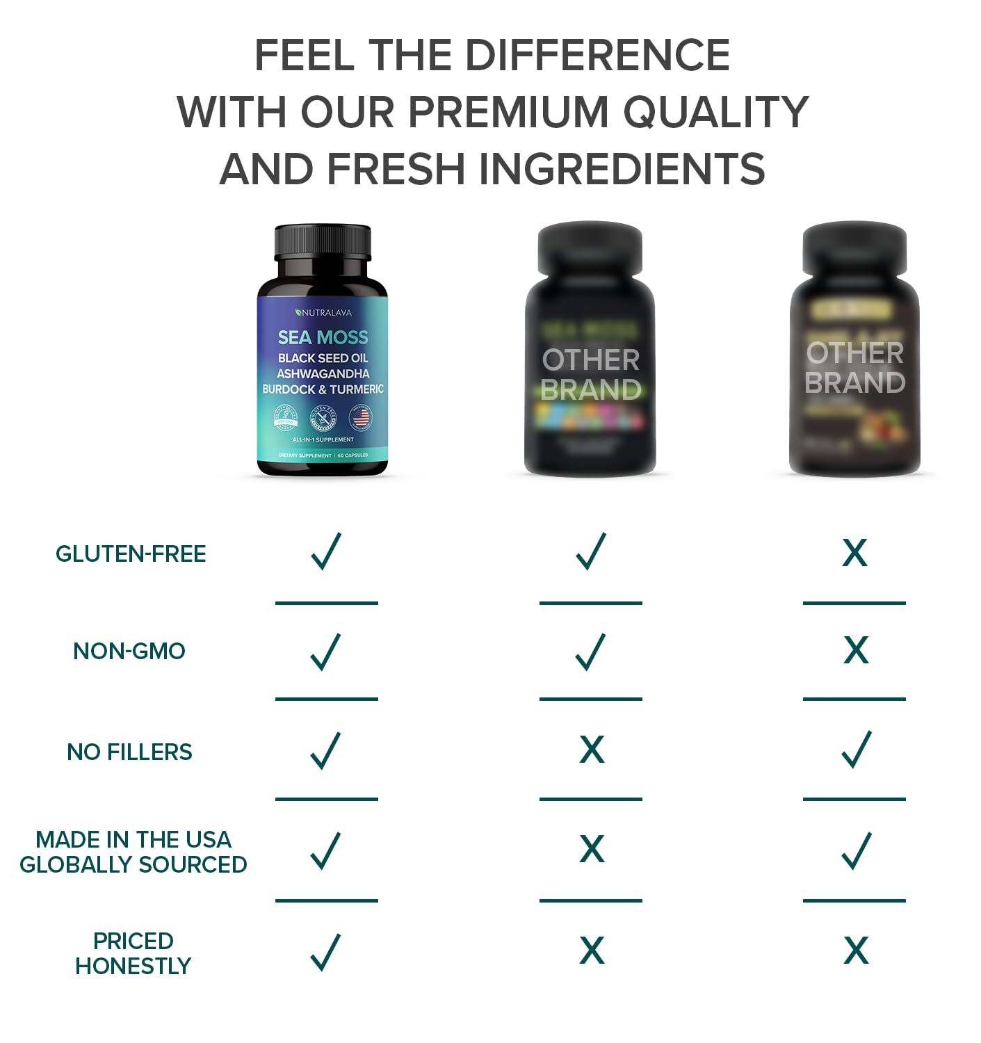 NUTRALAVA Sea Moss Pills, All-in-One Blend with Irish Sea Moss Black Seed Oil Ashwagandha, Sea Moss Capsules for Women and Men - Gluten-Free, Non-GMO, 60 Capsules NUTRALAVA buy supplements canada