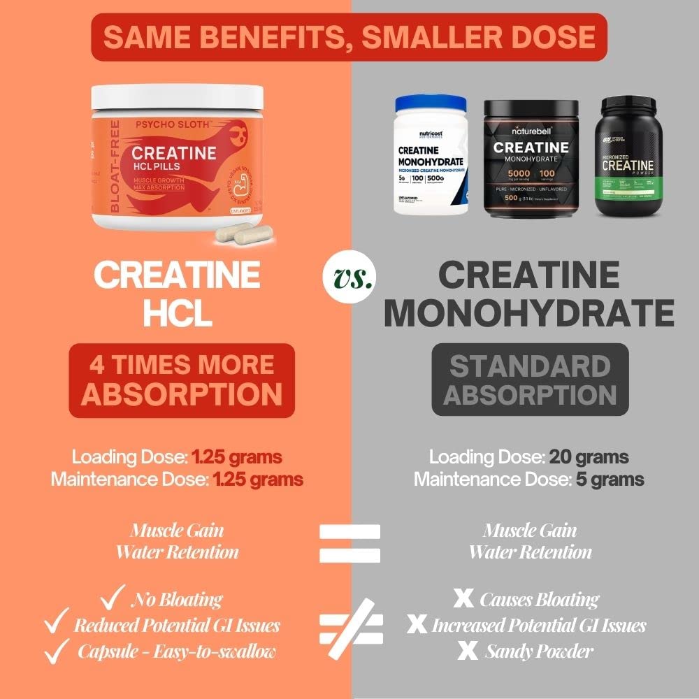 Pre Workout Pills and Creatine HCL Pills Bundle - Endless Energy, Muscle Growth, Endurance Goba Tea buy supplements canada