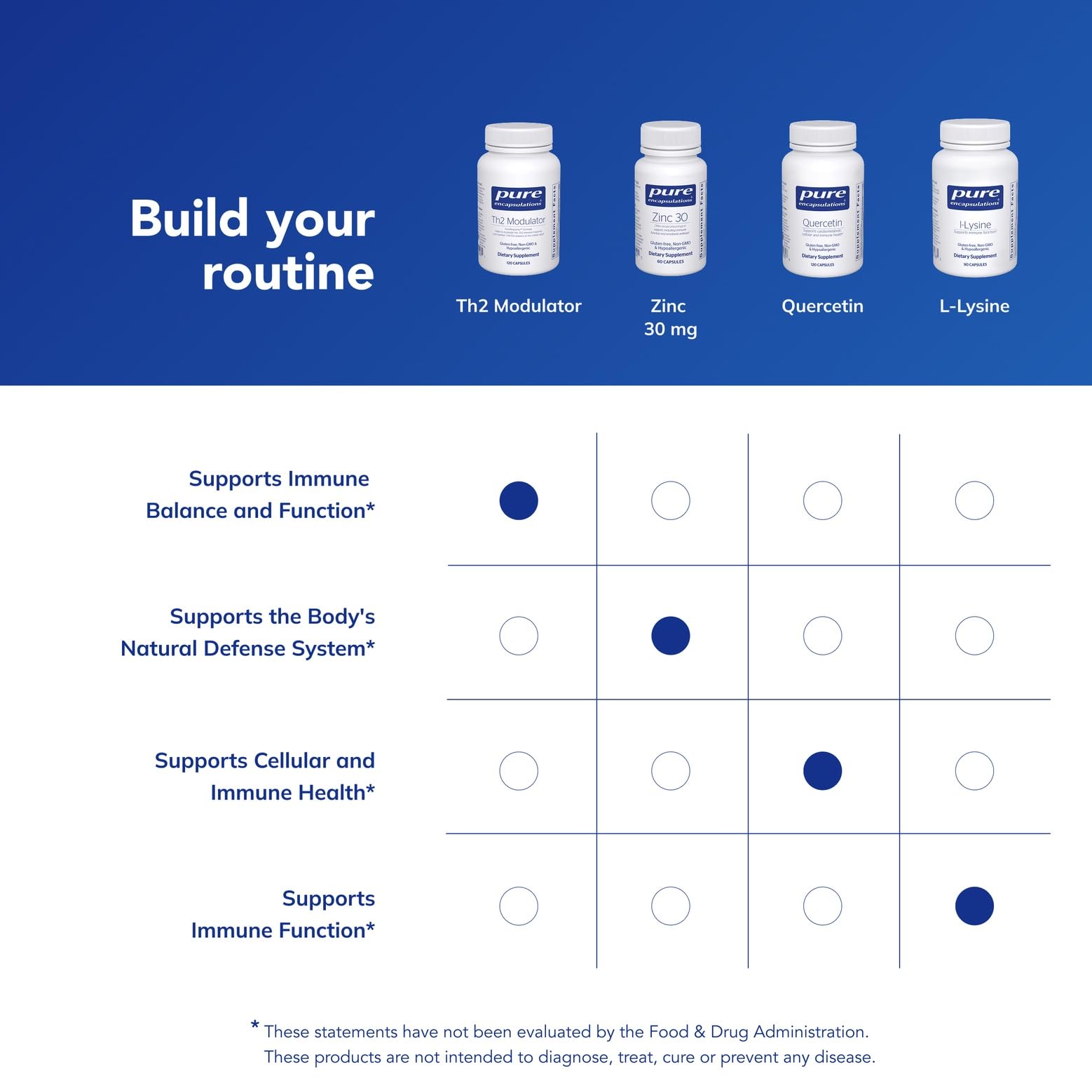 Pure Encapsulations Th2 Modulator | Helps to Modulate the Th2 Immune Response and Maintain Th1/Th2 Balance* | 120 Capsules Pure Encapsulations buy supplements canada