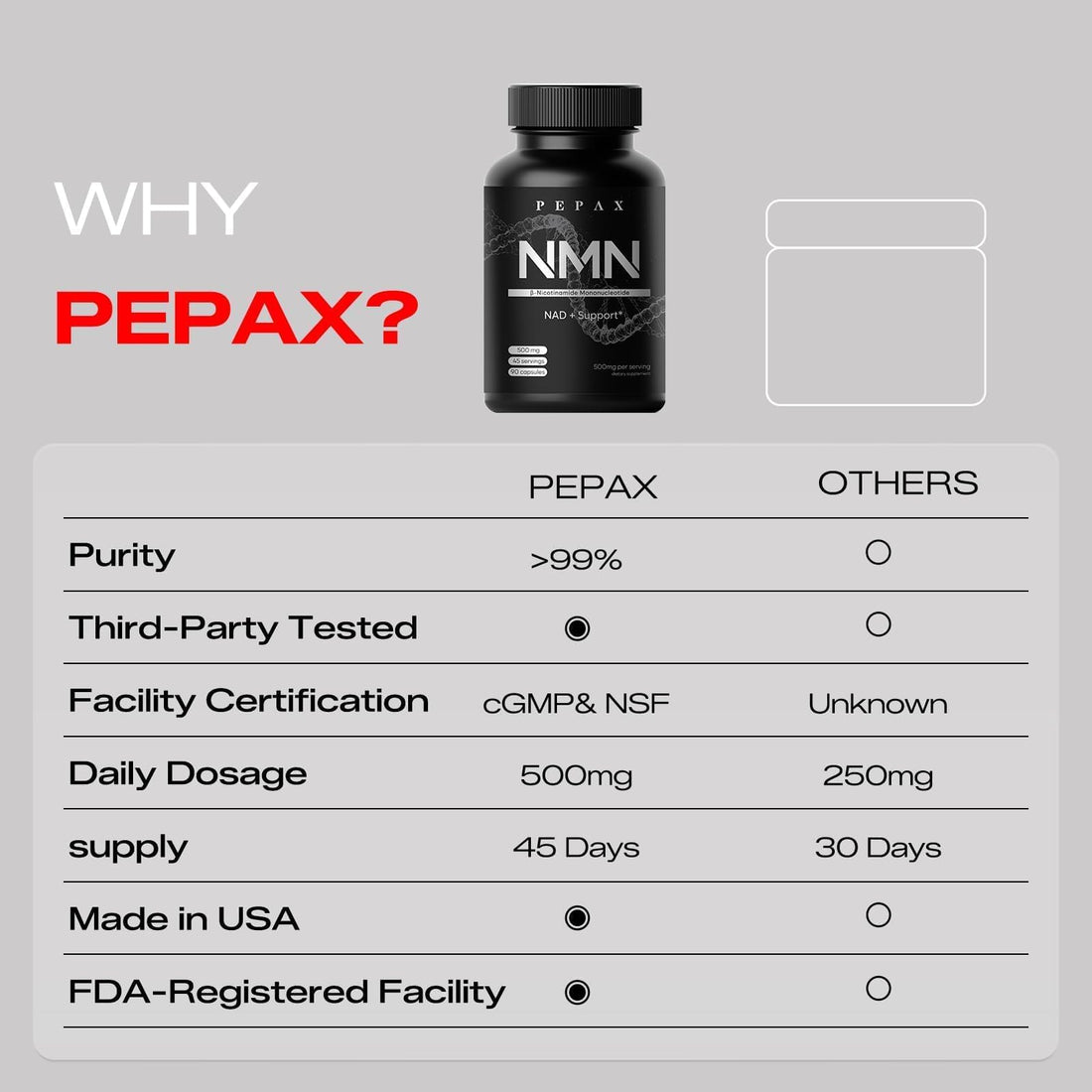 PEPAX NMN Supplement 500mg - 99% Pure NMN Supplement Capsules for Increased NAD Levels & Healthy Aging - Third Party Tested Stabilized Capsules, cGMP Certified, 90 Liposomal NMN (45 Servings) PEPAX buy supplements canada