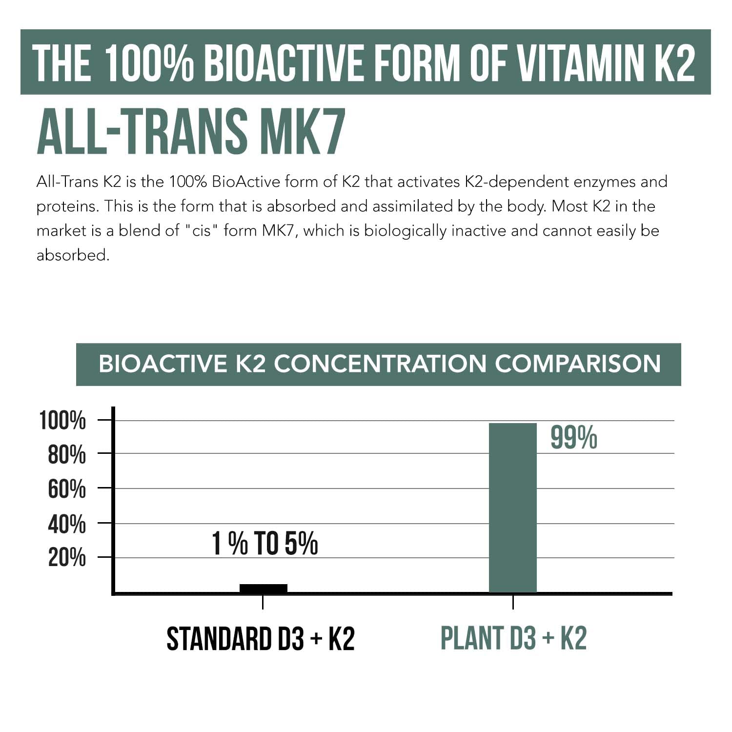 Organic Plant D3 + K2 | 5000 iu D3 + 120 mcg K2 as All-Trans MK7 from MenaQ7® - 100% Whole Food, Raw & Vegan | Enhanced Digestion with Prebiotic Triquetra Health buy supplements canada
