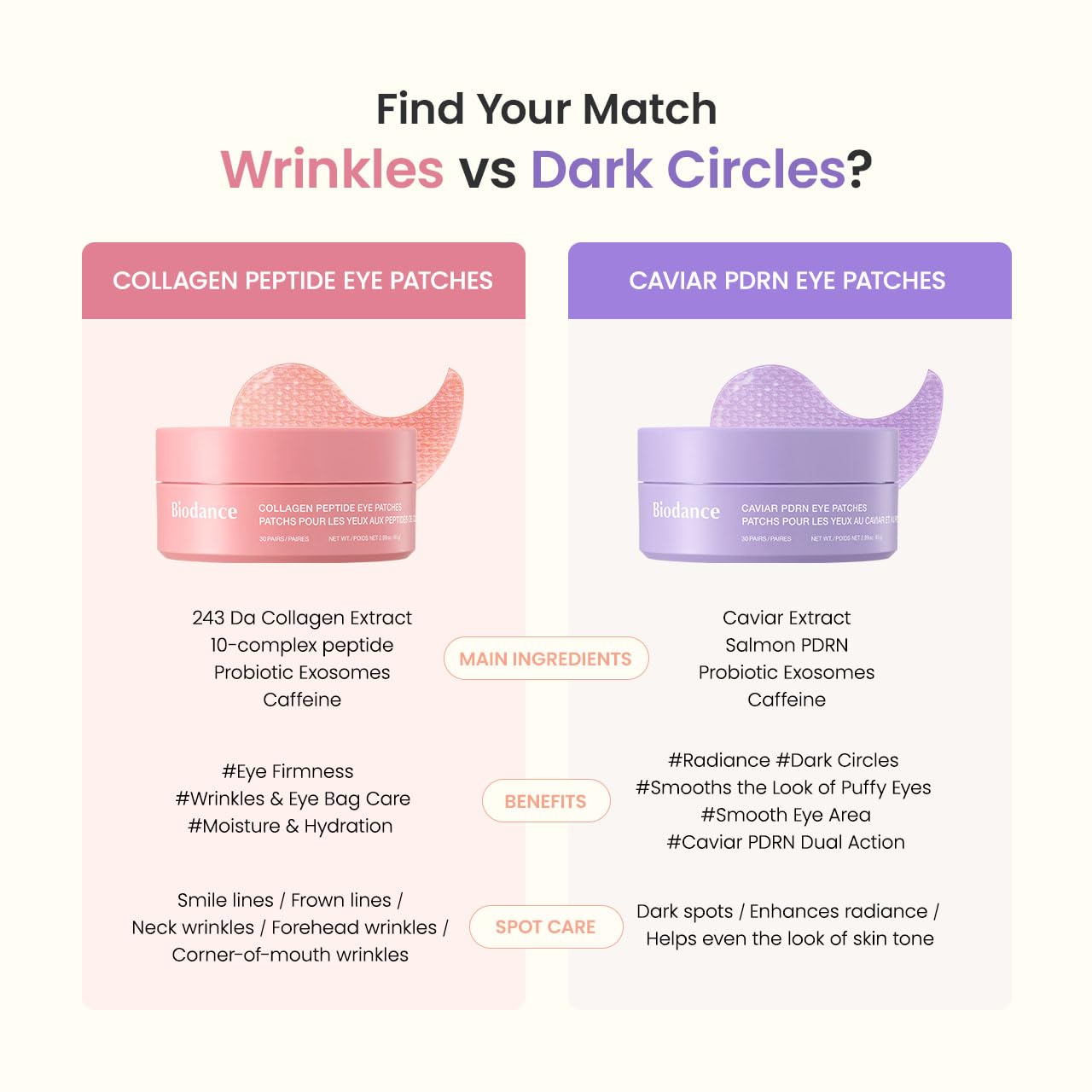 BIODANCE Collagen Peptide Eye Patches, Anti Wrinkle & Smile Line Patches for Face, Under Eye Mask for Fine Lines & Eye Bags, Travel Essentials & Self Care Gifts for Women, Korean Skin Care (60 Count) BIODANCE buy supplements canada