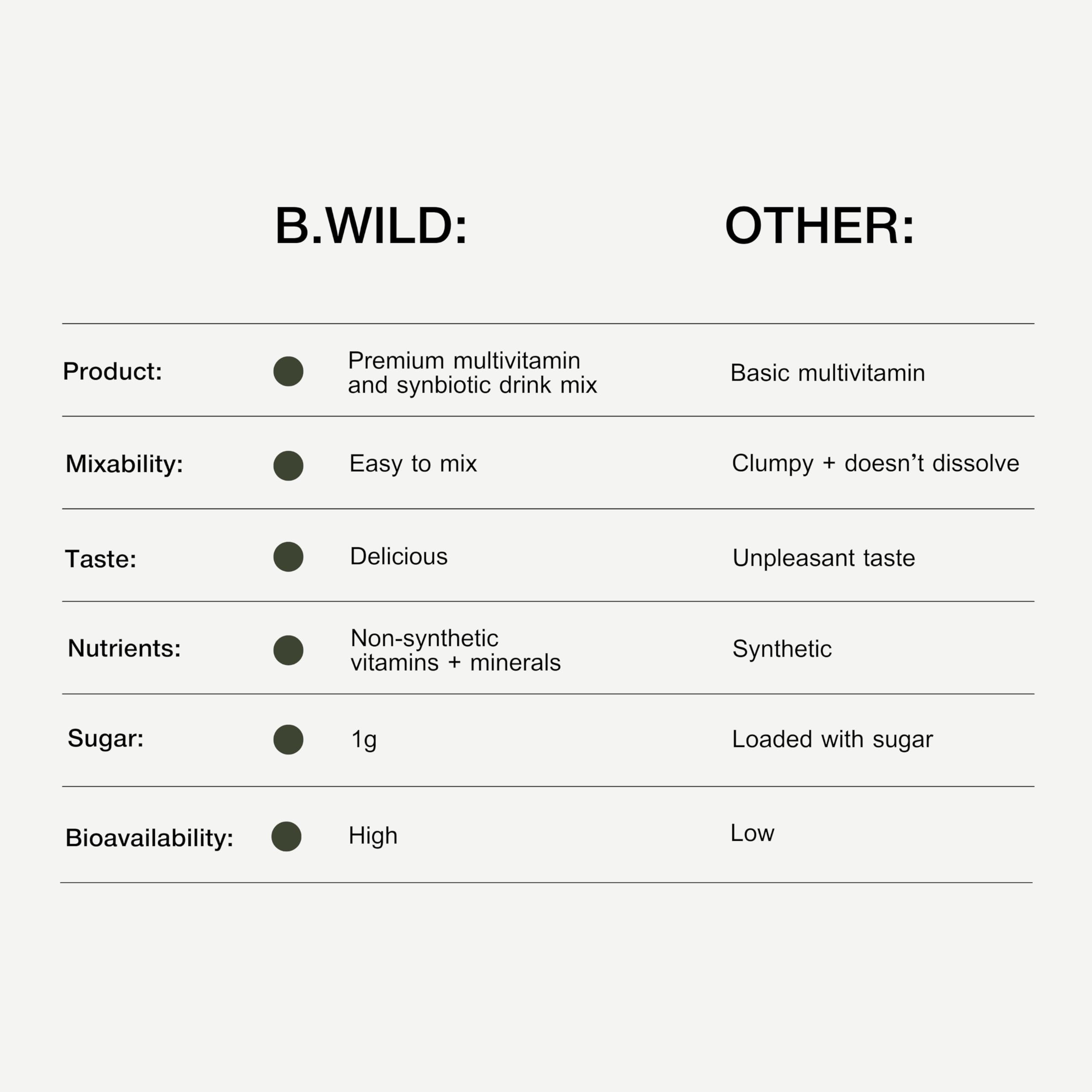 B.WILD Plant-Based Multivitamin Superfood Drink Mix – Refreshing Peach Green Tea with Vitamins, Minerals, Prebiotics & Probiotics for Gut Health & Daily Wellness – 30 Servings – Vegan, Gluten-Free B.WILD buy supplements canada