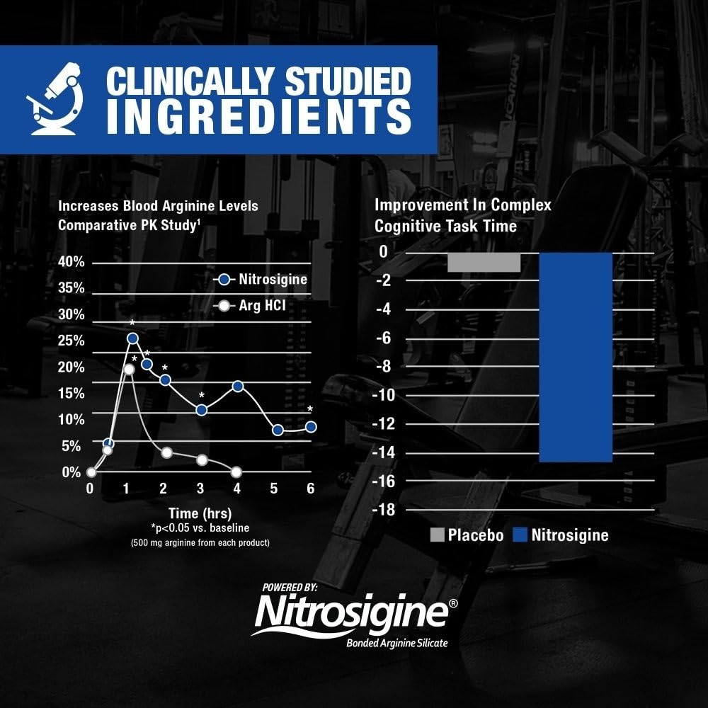 GAT SPORT Nitraflex Advanced Pre-Workout Powder, Increases Blood Flow, Boosts Strength and Energy, Improves Exercise Performance, Men & Women (Fruit Punch, 30 Servings) GAT SPORT buy supplements canada