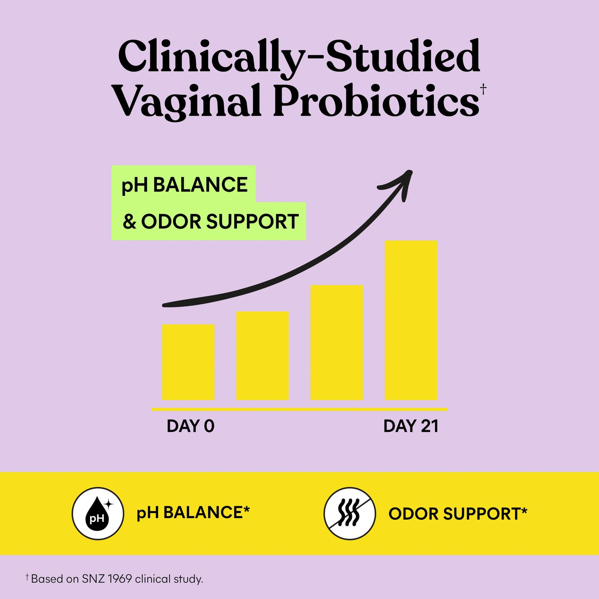 Lemme Purr Vaginal Probiotic Gummies for Women - Balanced pH, Healthy Odor, Yeast Balance & Flora Support Lemme buy supplements canada