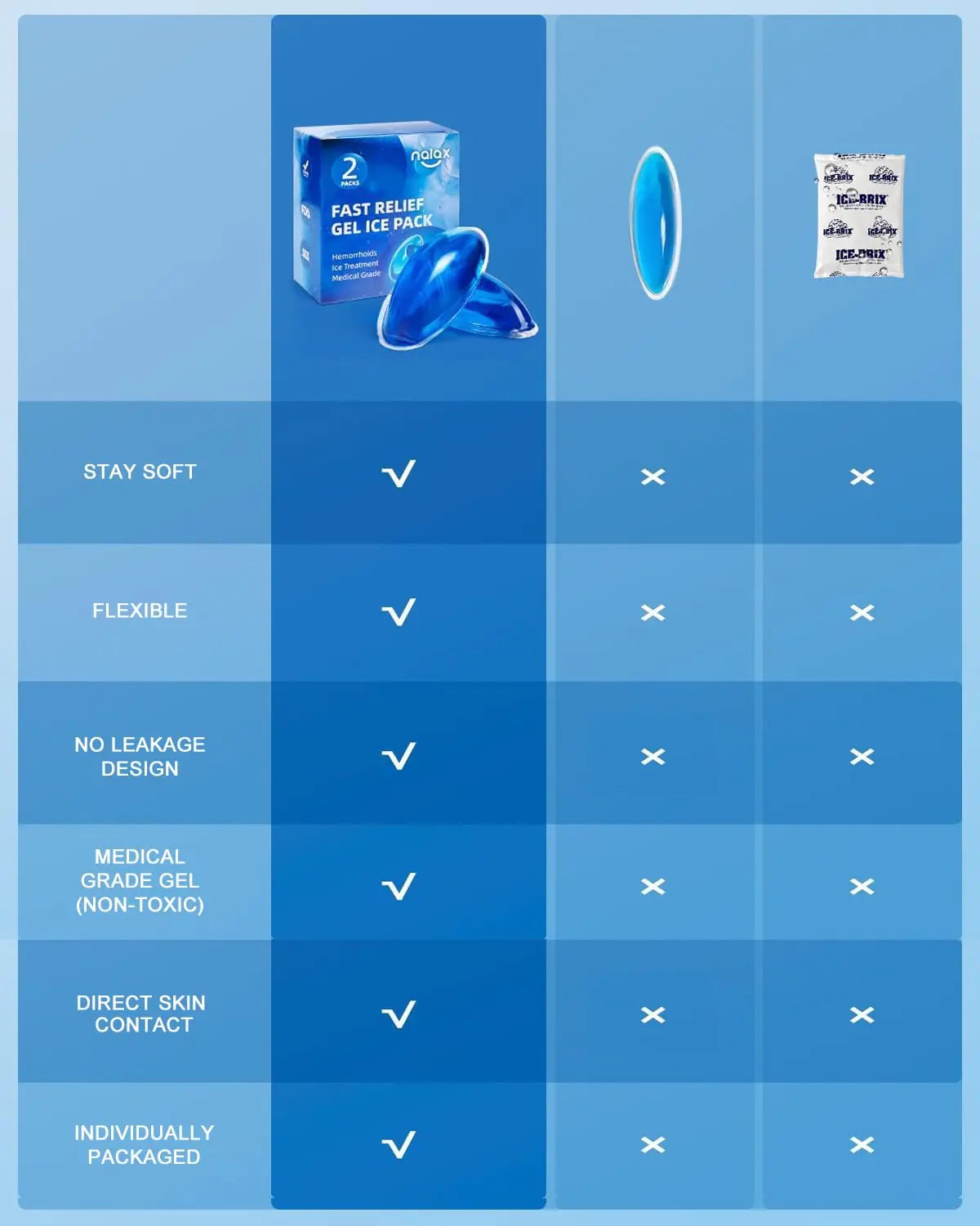 nalax Hemorrhoid Treatment Ice Pack for Fast Relief, FSA-HSA Eligible Cooling Gel Pads, Ultra-Soft, No Mess, Home Use for Hemorrhoid Sufferers & New Moms with Hemorrhoids, Includes 2 Storage Cases nalax buy supplements canada