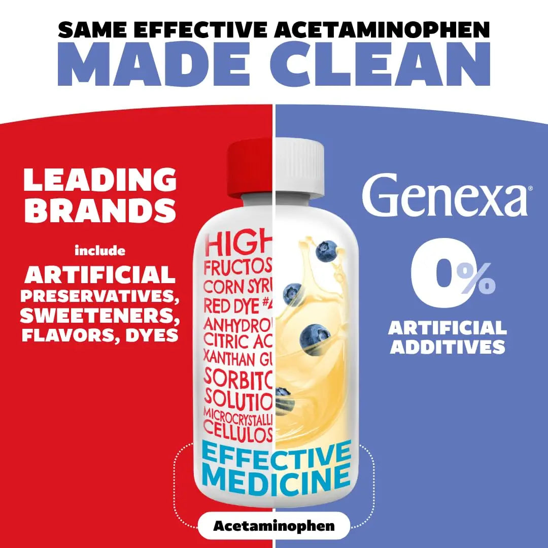 Genexa Kids & Adults Clean Acetaminophen Combo | Family Pain & Fever Bundle | Dye Free, 0% Artificial Additives | Vegan & Non-GMO | Medicine Made Clean | Ages 2-11, 12+ (2 Pack) Genexa buy supplements canada