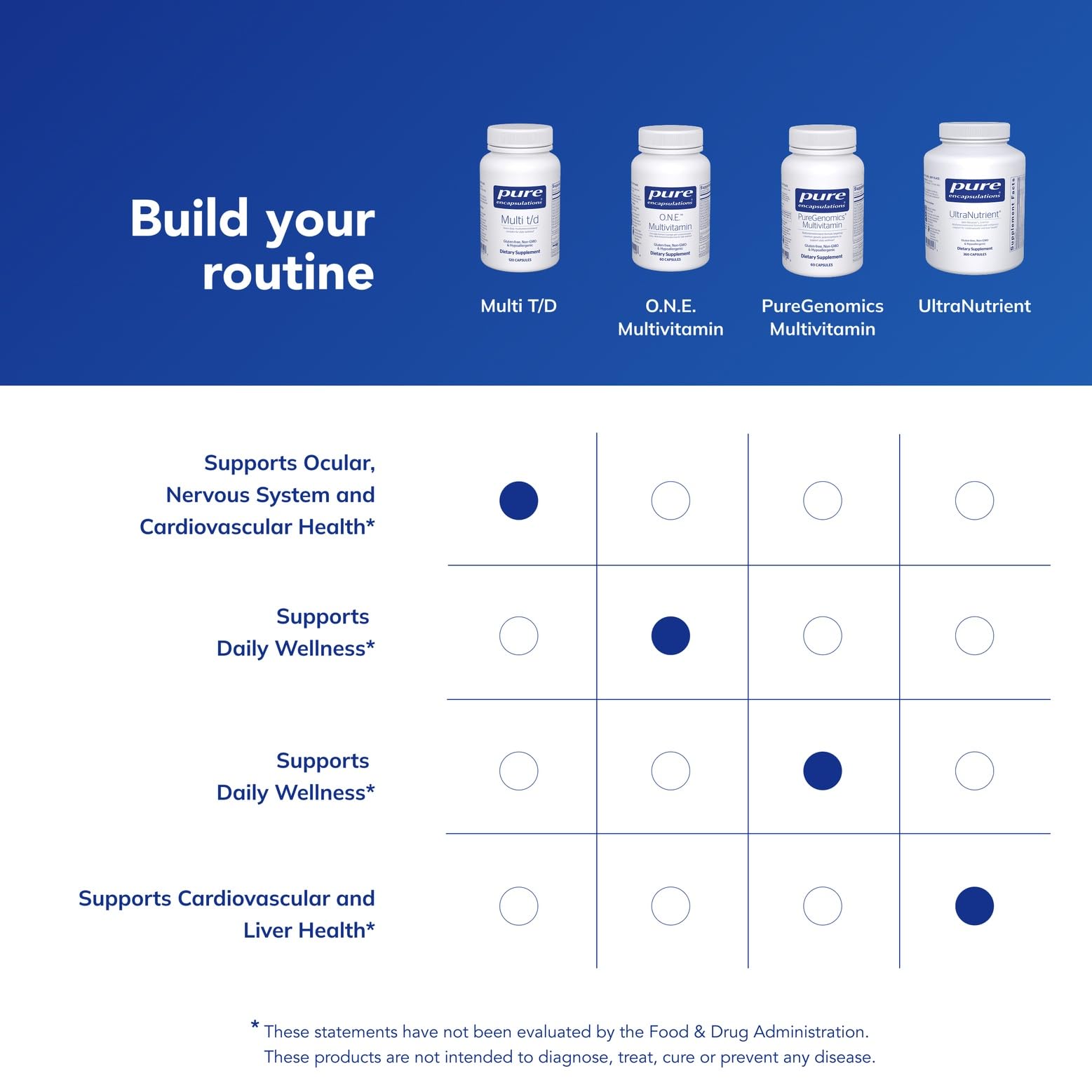 Pure Encapsulations Multi T/D - Multivitamin & Mineral Supplement - for Daily Wellness, Cardiovascular & Immune Health* - Rich in Vitamins & Minerals - Gluten Free & Vegetarian - 60 Capsules Pure Encapsulations buy supplements canada