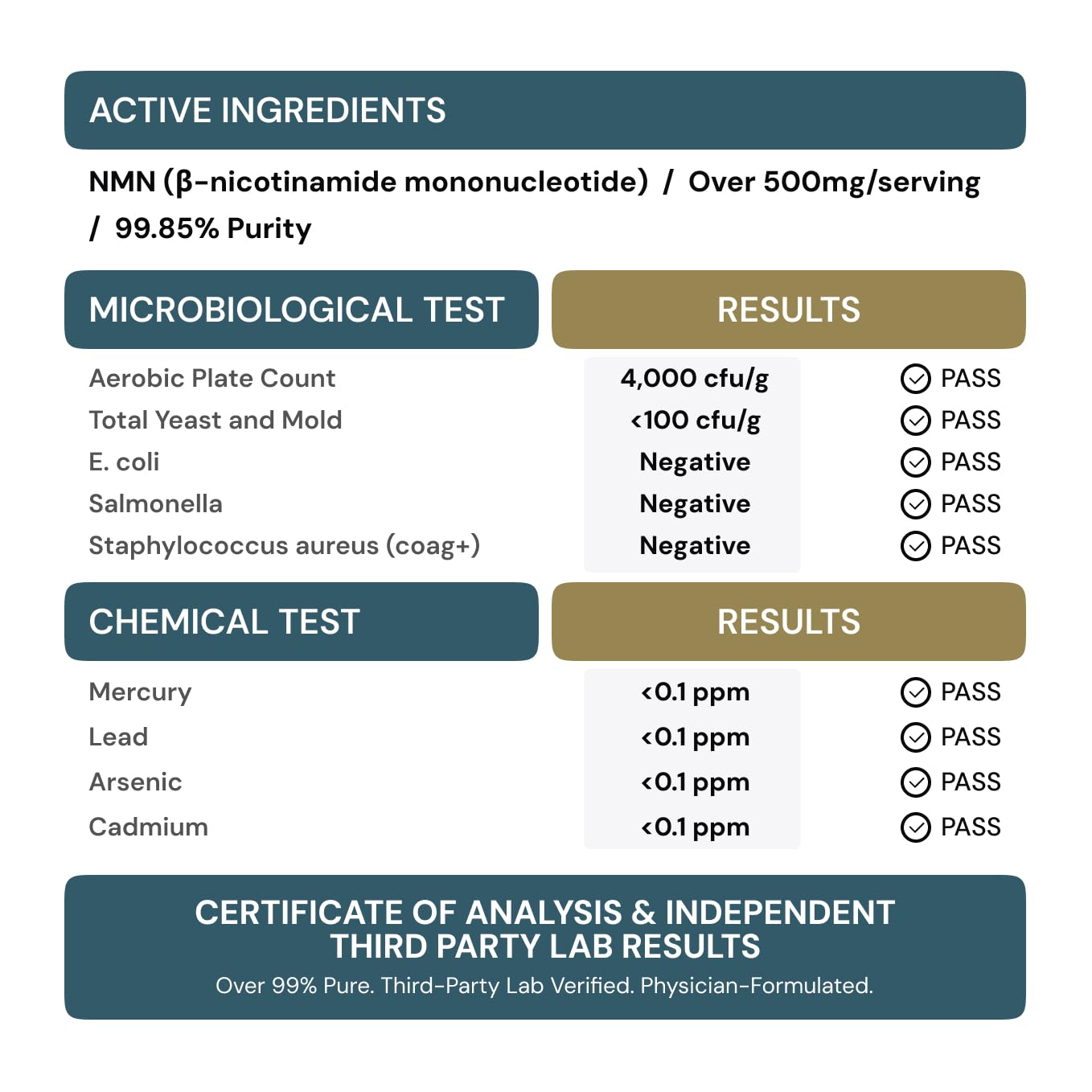 NMN 500mg per Serving – Over 99% Purity – Nicotinamide Mononucleotide Capsules for NAD+ Support, Cellular Energy & Healthy Aging – Vegan, Non-GMO, cGMP Certified Facility, Made in USA – 60 Capsules MyGevity buy supplements canada