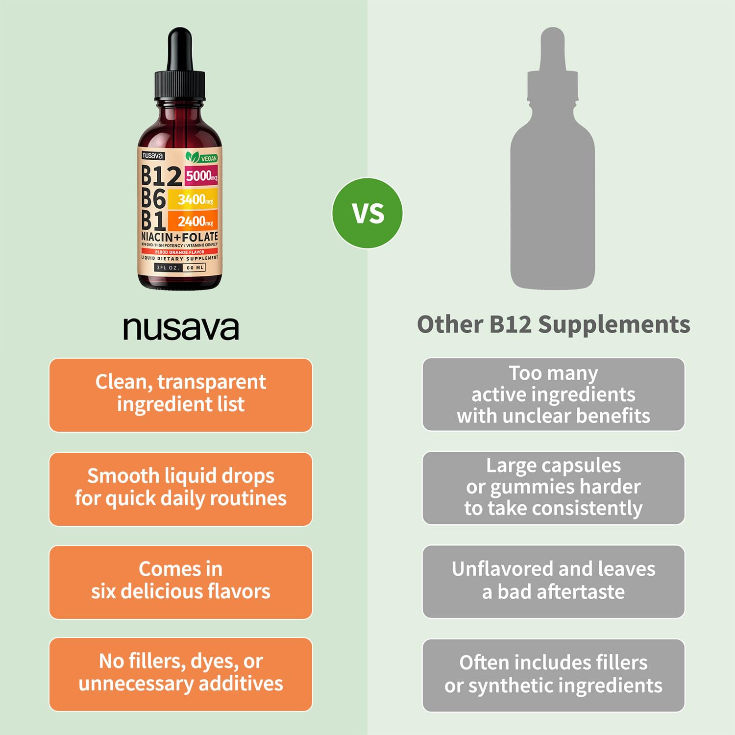 (2 Pack) Vitamin B12 and B6 Liquid Drops, B12 Sublingual Vitamin B Complex - B 12 Vitamin 5000mcg - B12 Methylcobalamin for Energy NUSAVA buy supplements canada