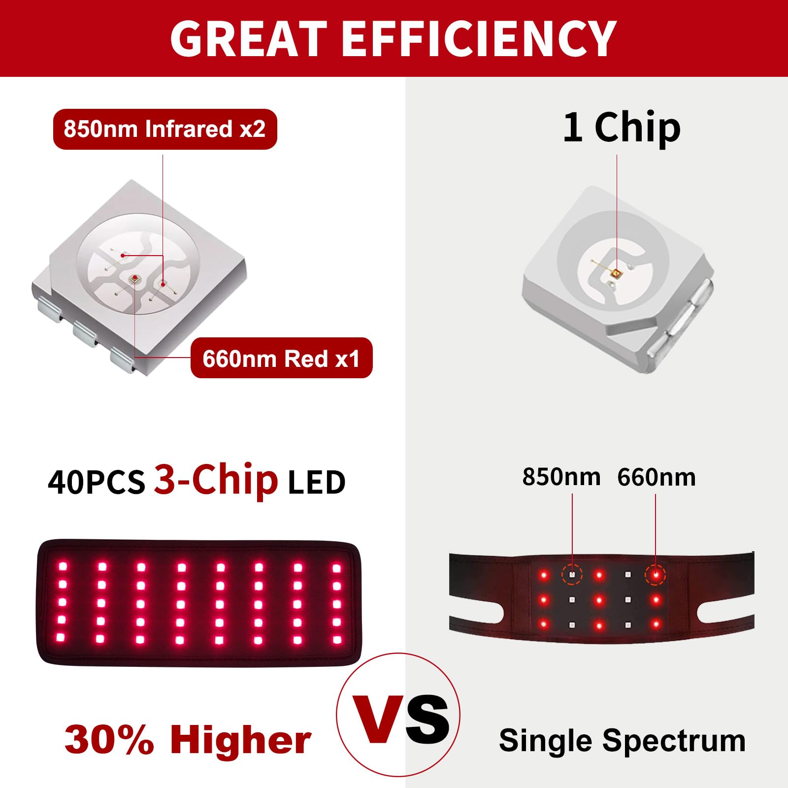 Replacement Red Light Therapy Patch, Infrared Light Therapy for Body Neck Wrist Red Therapy Belt EnjoYield buy supplements canada