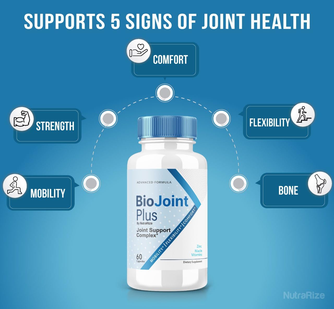 BioJoint Plus - BioJoint Plus Advanced Joint Support Formula, BioJoint Supplement, BioJoint Maximum Strength Pills for Joint Wellness and Mobility, Bio Joint Plus Reviews (60 Capsules) NutraRize buy supplements canada