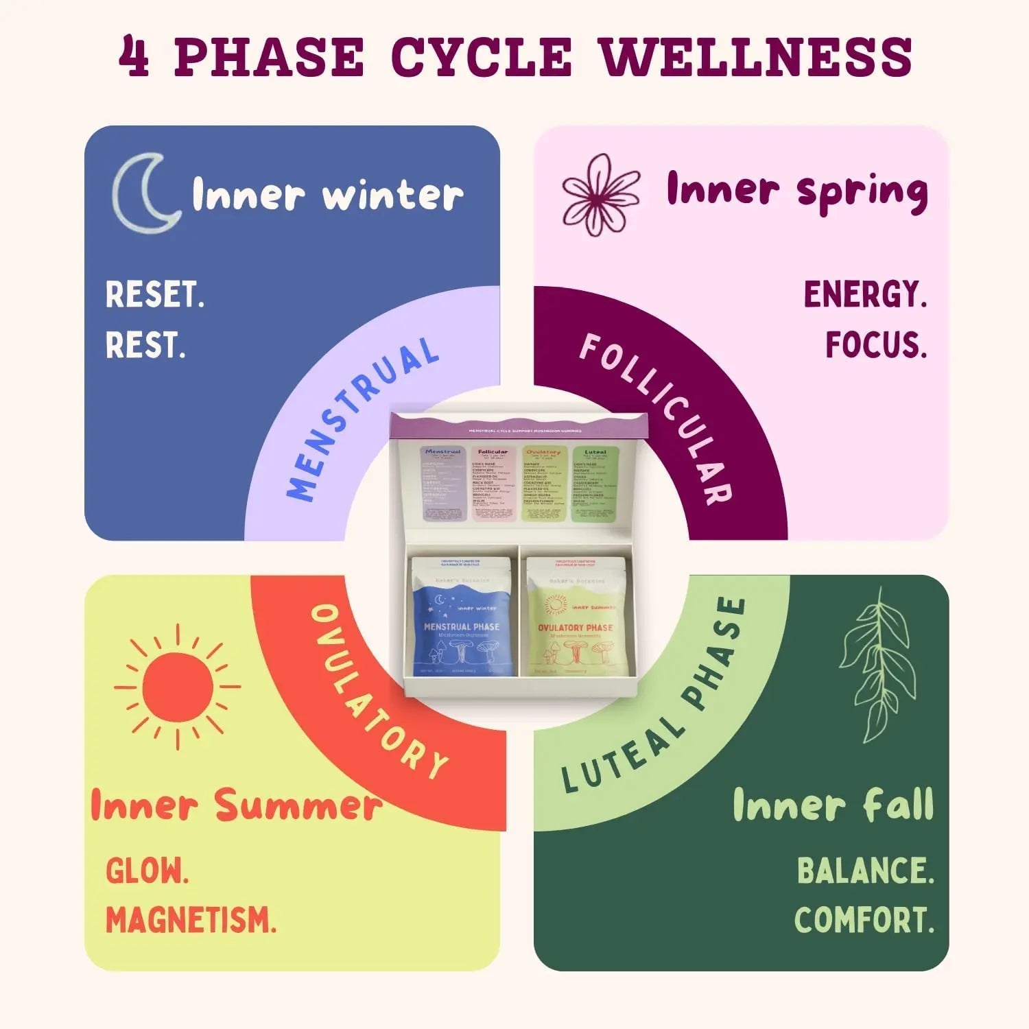 Period ovulatory & PMS Support Supplement for Women – Hormone Balance + 4-Phase Menstrual Cycle Kit | Vegan Functional Mushroom Gummies by Baker’s Botanics (Pack of 6)(30 Gummies) Baker's Botanics buy supplements canada