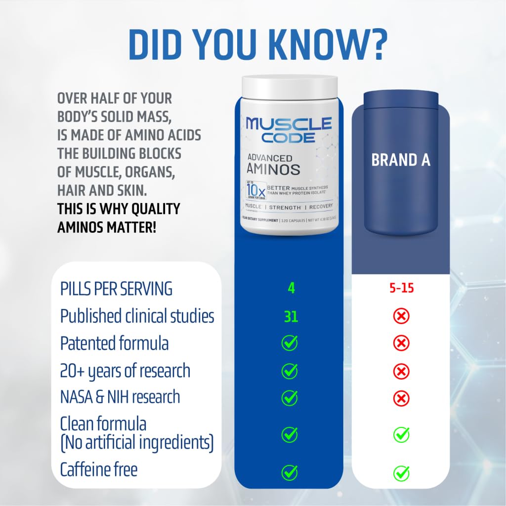 NAUTILUS Muscle Code Essential Amino Acid Capsules – Muscle Synthesis & Repair & Strength – Unflavored – 30 Servings – Clinically Studied NAUTILUS buy supplements canada