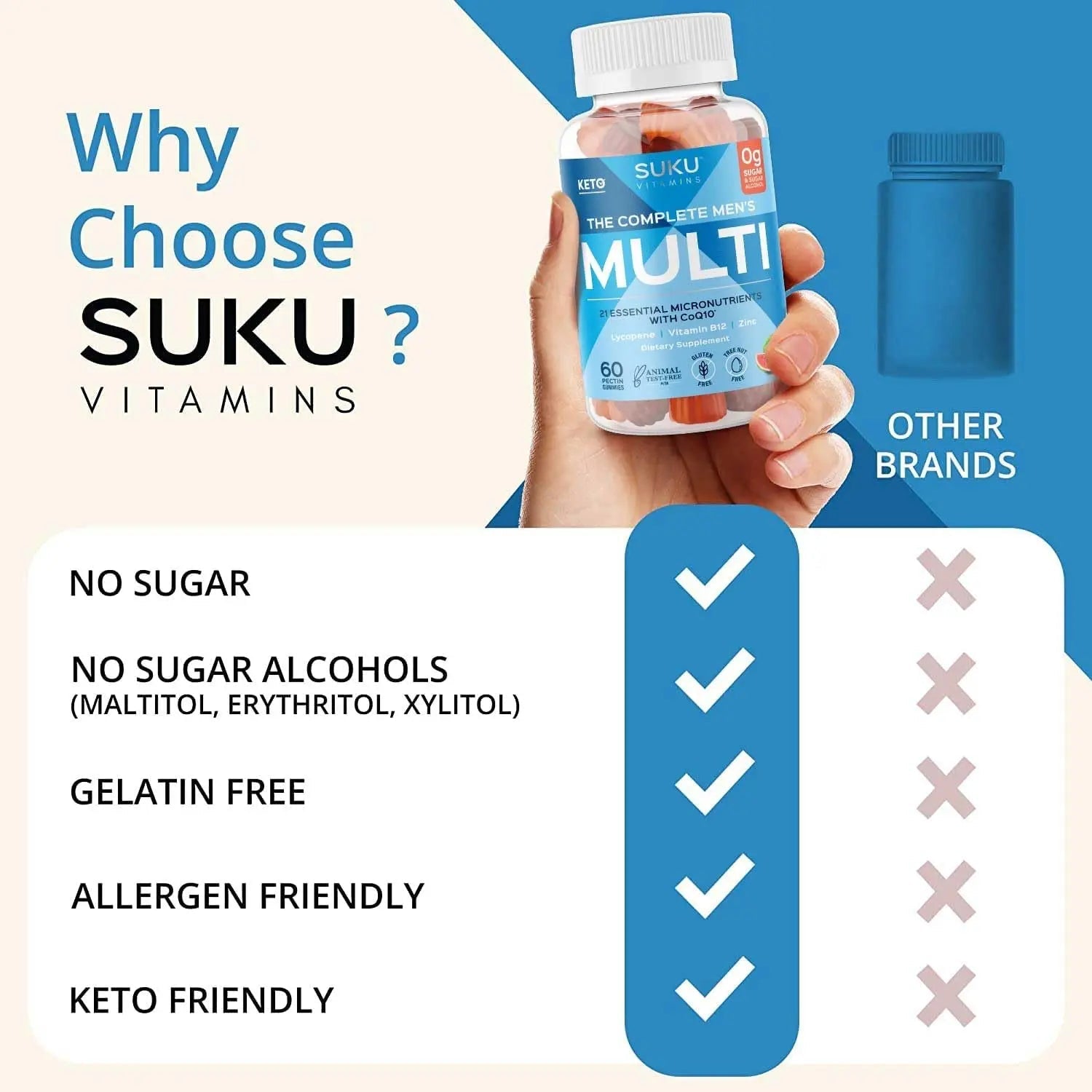 SUKU Men's Daily Multivitamin Gummies – Vitamins A, B12, C, D3, E, Zinc, CoQ10 & Lycopene – Prostate, Heart & Immune Support SUKU buy supplements canada