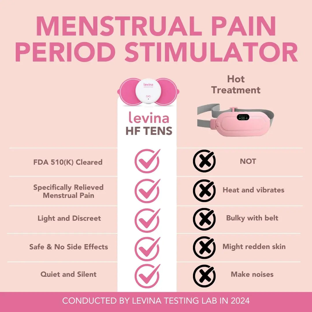 Levina Menstrual Period Relief Device - Wireless TENS Unit and Biocompatible Electrode Pads, Rechargeable, Magnetic Connection, Instant Cramp & PMS Relief, and Drug-Free, FSA HSA Eligible (RS-38) Levina buy supplements canada