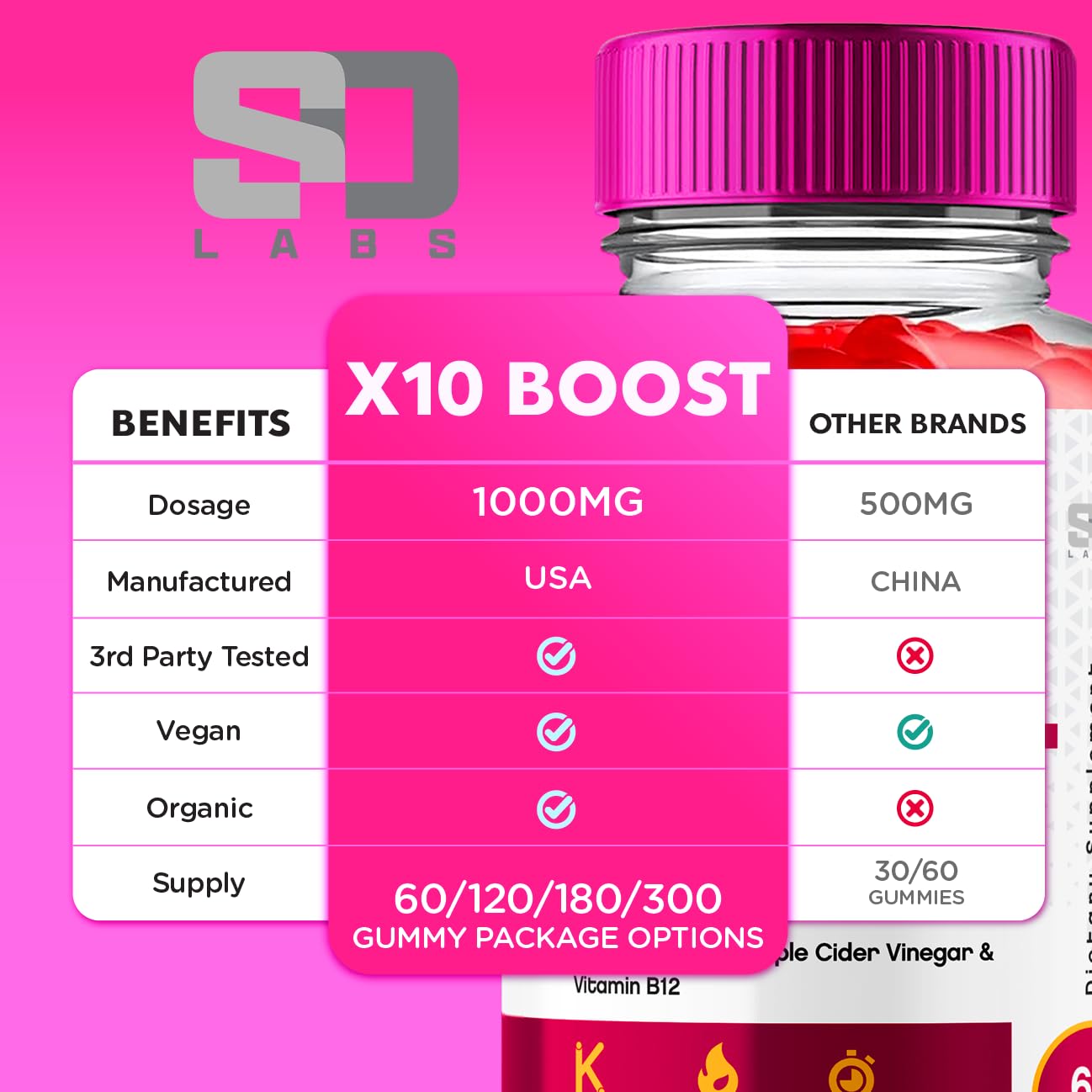X10 Boost Keto ACV Gummies Advanced Weight Loss, X10 Boost Keto + ACV 1000mg Apple S.O Labs buy supplements canada