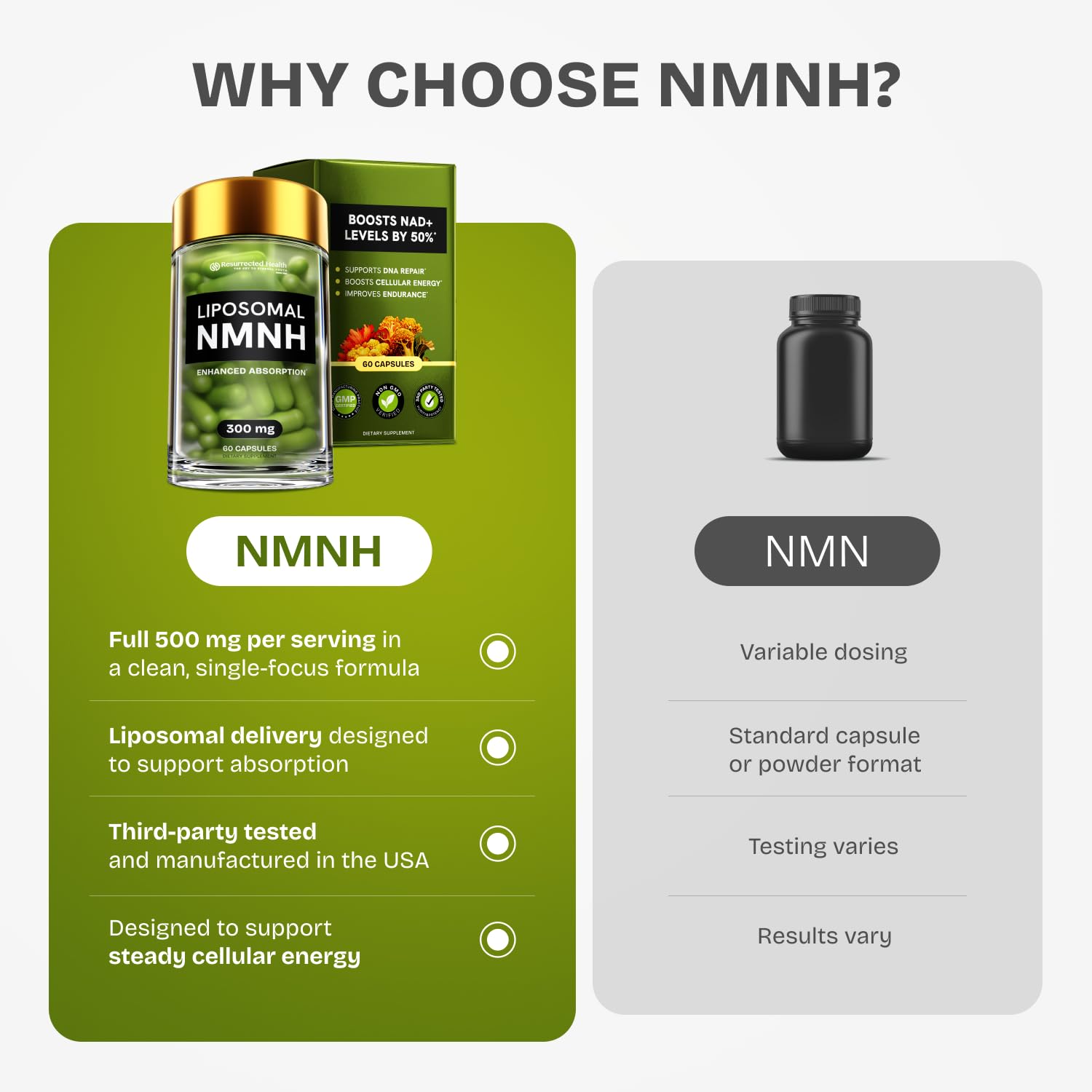 Resurrected Health Liposomal NMNH Supplement 300mg – Boosts NAD Anti-Aging, Energy & Focus – NMM Capsules Alternative to for Cellular Vitality – Third-Party Tested, 60 Vegan Capsules | 1 Pack Resurrected Health buy supplements canada