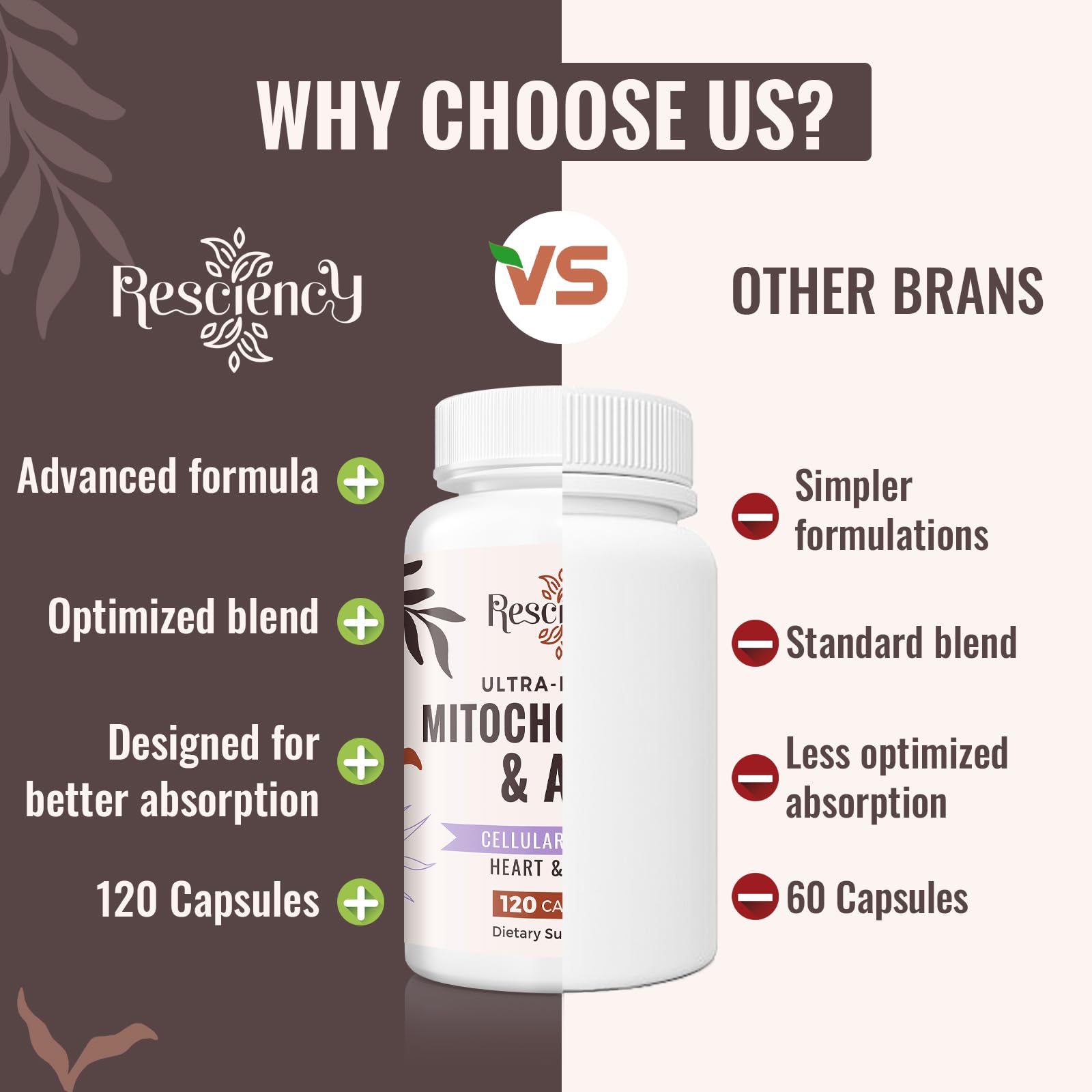 Resciency 2326 MG Mitochondrial Supplements with ATP, Vitamins, CoQ10 & PQQ, More Effective Than Creatine HMB & Nitric Oxide, Energy, Endurance, Strength, Recovery & Muscle, Organic, 120 Capsules Resciency buy supplements canada