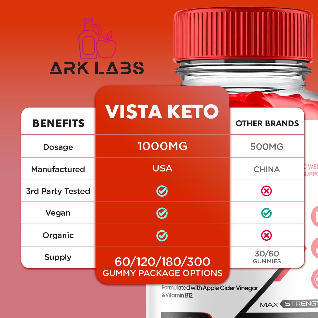Vista Keto ACV Gummies, Vista Keto ACV Gummies Advanced Weight Loss 1000MG Ark Labs buy supplements canada