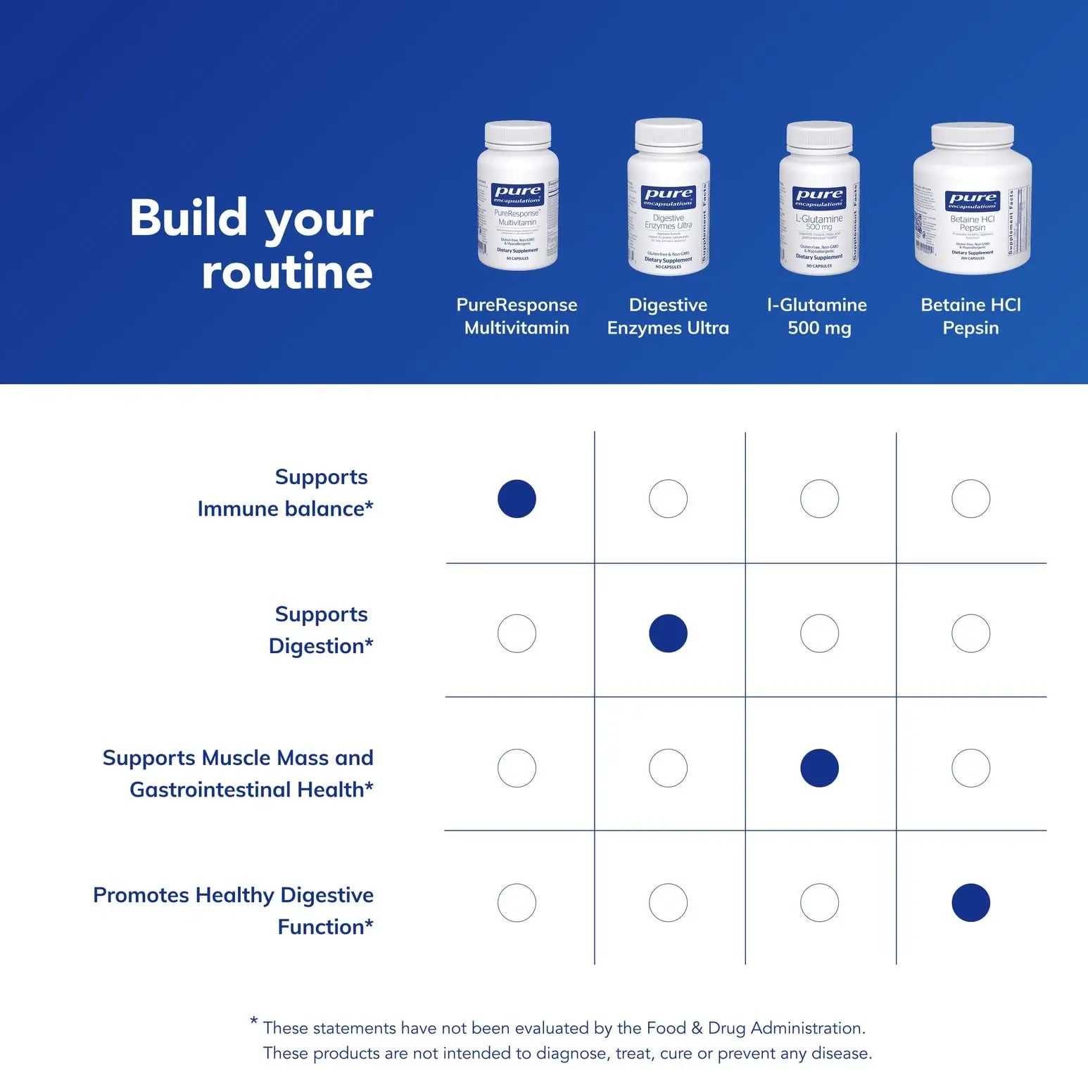 Pure Encapsulations PureResponse Multivitamin | Support for Immune Balance and Responsiveness | 60 Capsules Pure Encapsulations buy supplements canada
