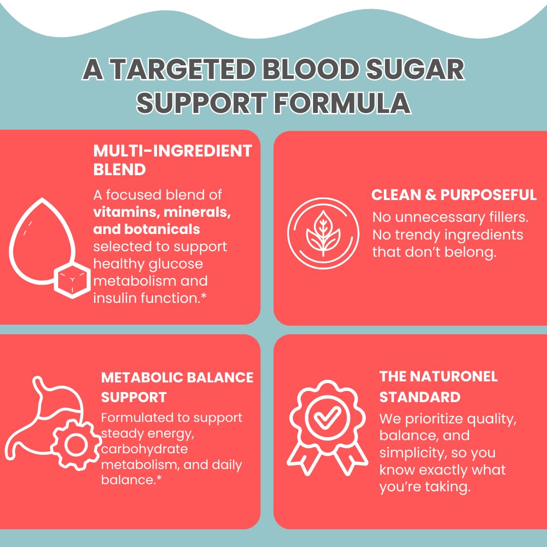 Naturonel Blood Sugar Formula – Metabolic Support with Cinnamon, Banaba, Bitter Melon, Guggul, Licorice, Gymnema, Juniper, Alpha Lipoic Acid & Chromium | Made in USA, GMP Certified Naturonel buy supplements canada