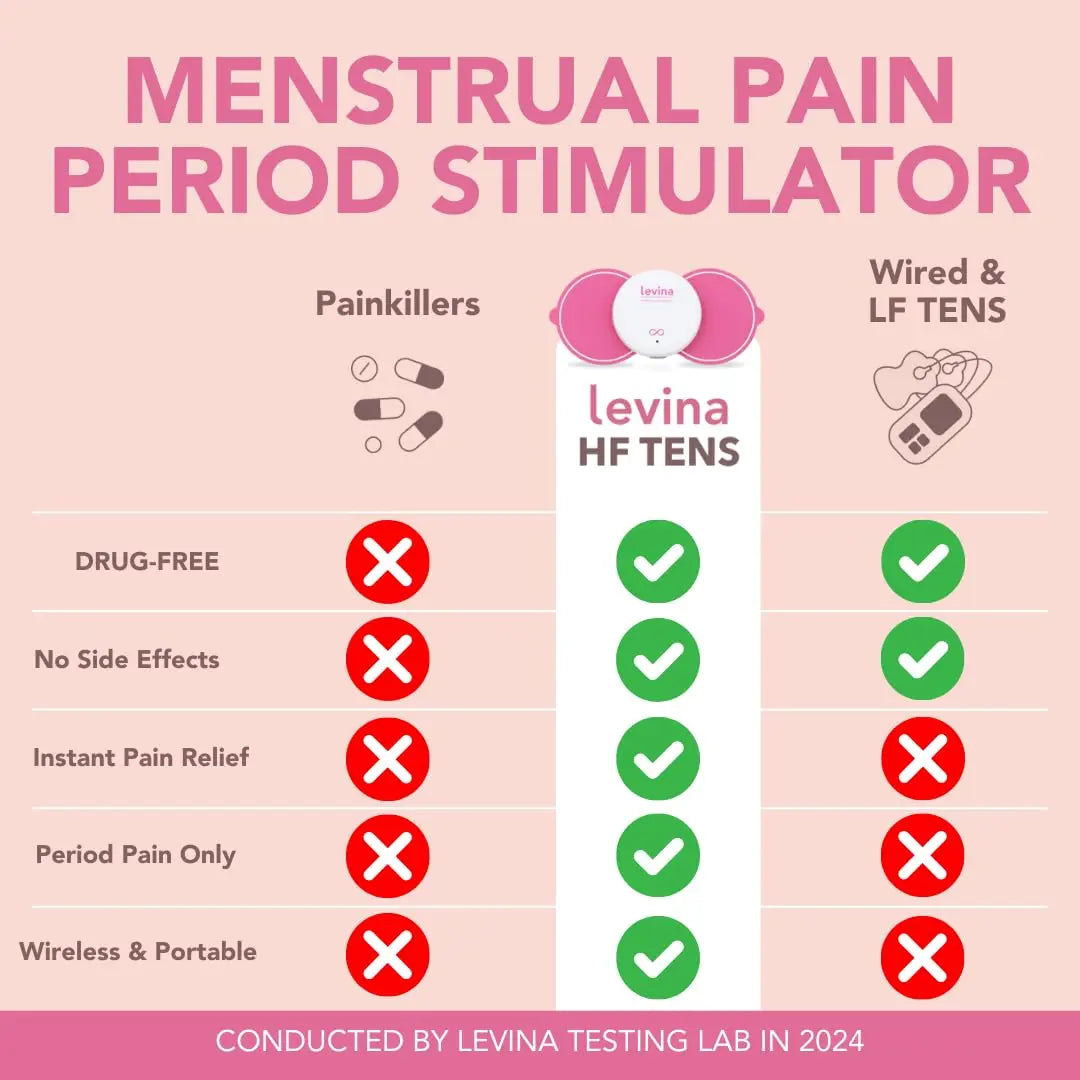 Levina Menstrual Period Relief Device - Wireless TENS Unit and Biocompatible Electrode Pads, Rechargeable, Magnetic Connection, Instant Cramp & PMS Relief, and Drug-Free, FSA HSA Eligible (RS-38) Levina buy supplements canada