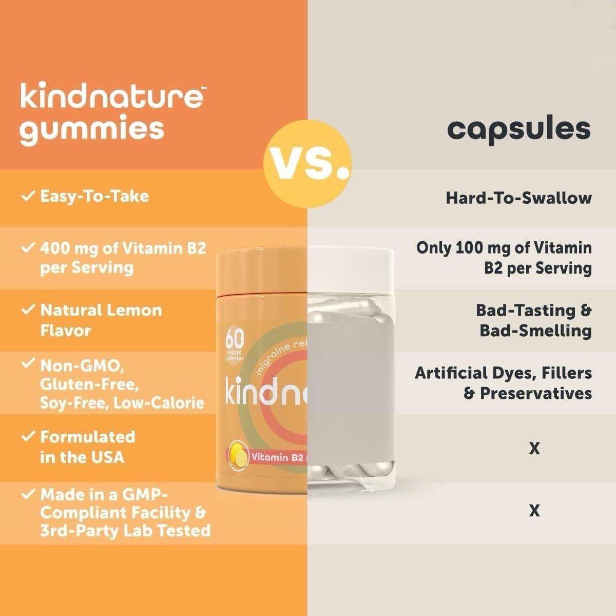 kindnature Vitamin B2 Gummies - Riboflavin 400mg Supplement for Kids & Adults - Non-GMO, Soy & Gluten-Free, Vegan Chewable Gummies (30 Day Supply) (2) kindnature buy supplements canada