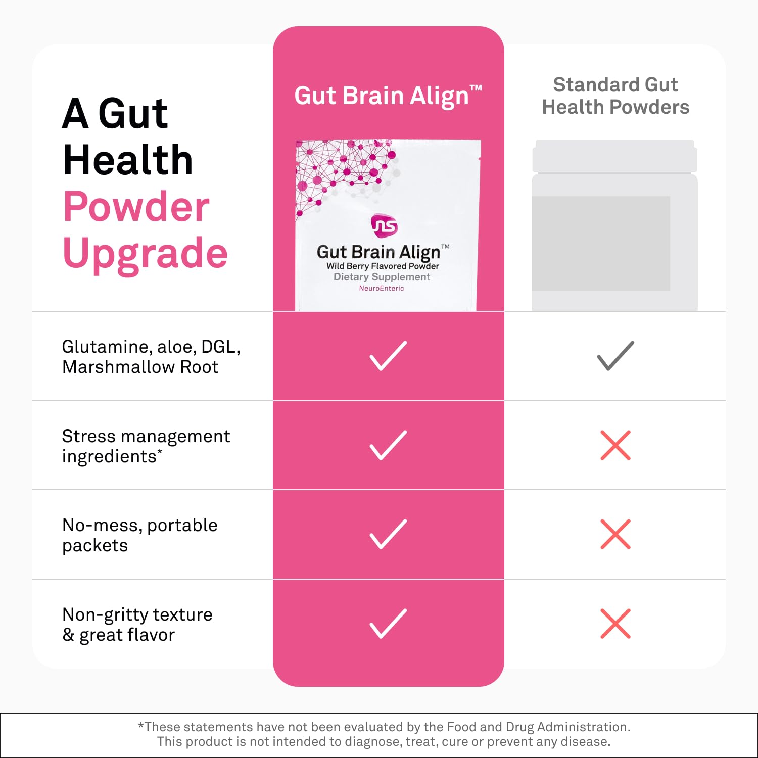 NeuroScience Gut Brain Align Powder - L-Glutamine Powder for Gut Health and Stress Support - Glutamine, GABA, Saffron, NeuroScience buy supplements canada
