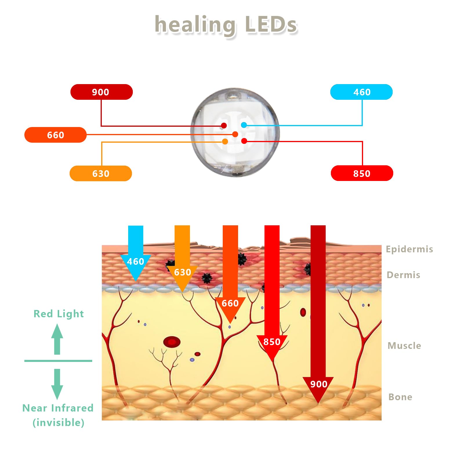 Red Light Therapy Device, Wearable Light Therapy Lamp for Pain Relief for Knee Muscle Feet Hands Origintek buy supplements canada