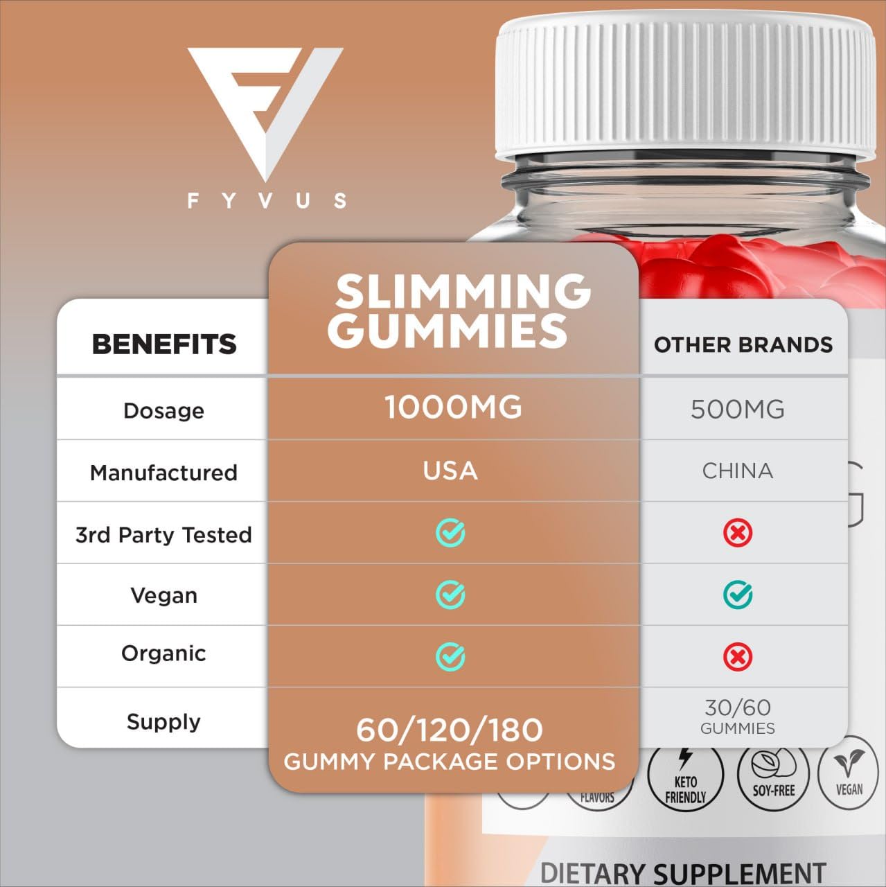 (3 Pack) Slimming Gummies It Works for Weight Loss with Apple Cider Vinegar Itworks Its Fyvus buy supplements canada