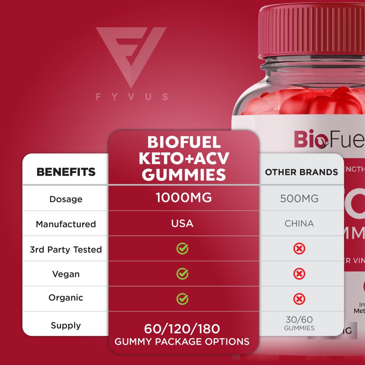 Biofuel Keto ACV Gummies, Biofuel Keto ACV Gummies Advanced Kelly Clarkson, Bio Fuel Keto Fyvus buy supplements canada