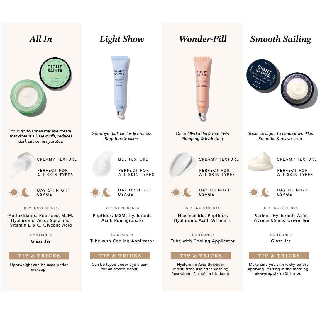 Eight Saints Skin Care All In Eye Cream, Natural and Organic Anti Aging Under Eye Cream to Reduce Puffiness, Wrinkles, and Under Eye Bags, Dark Circles Under Eye Treatment, 0.5 Ounces Eight Saints buy supplements canada