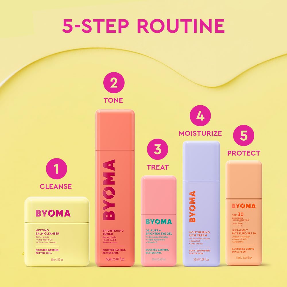BYOMA De-Puff + Brighten Eye Gel - Lightweight Gel Eye Cream for Dark Circles, Puffiness & Wrinkles - Under Eye Cream BYOMA buy supplements canada