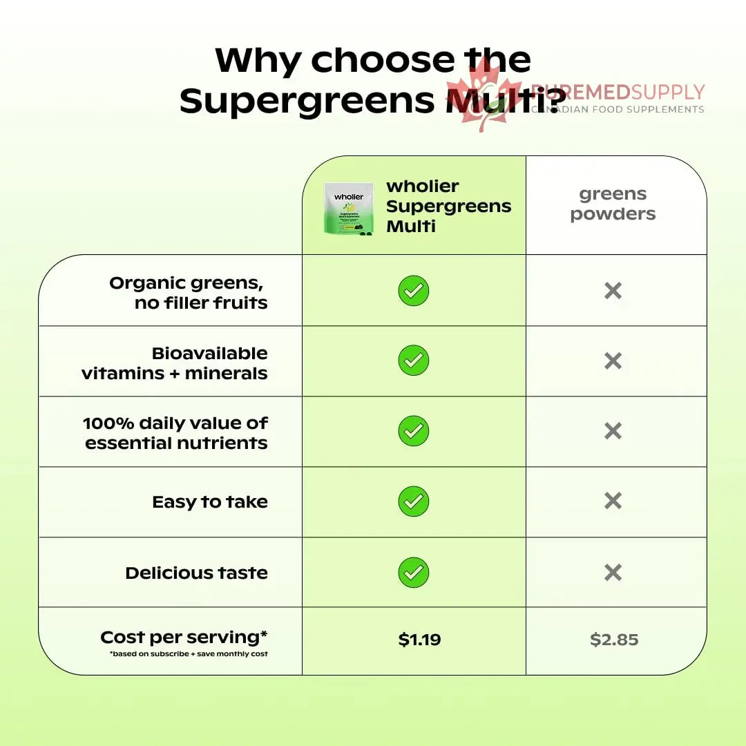 wholier Daily Supergreens Gummies, Greens Supplement with Prebiotics, Fiber, Adaptogens, Vegan Multivitamin, 9 Essential Vitamins + Minerals, 1g Sugar, 2 Gummy Serving (60 Gummies, 30 Day Supply) wholier buy supplements canada