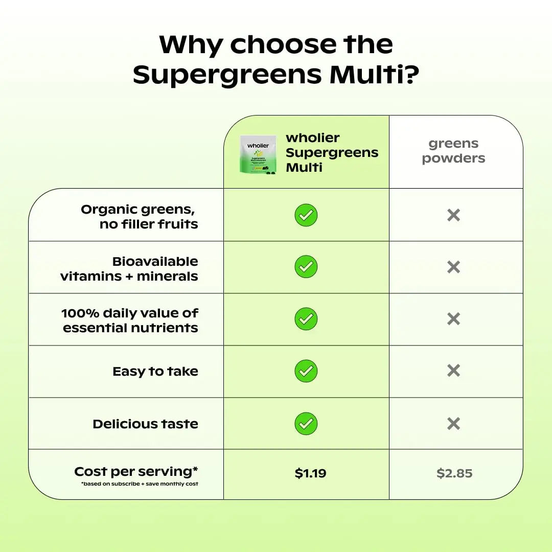wholier Supergreens Multi Gummies, Daily Greens with Prebiotics, Fiber, Adaptogens, Plant-Based Multivitamin with 9 Essential Vitamins wholier buy supplements canada