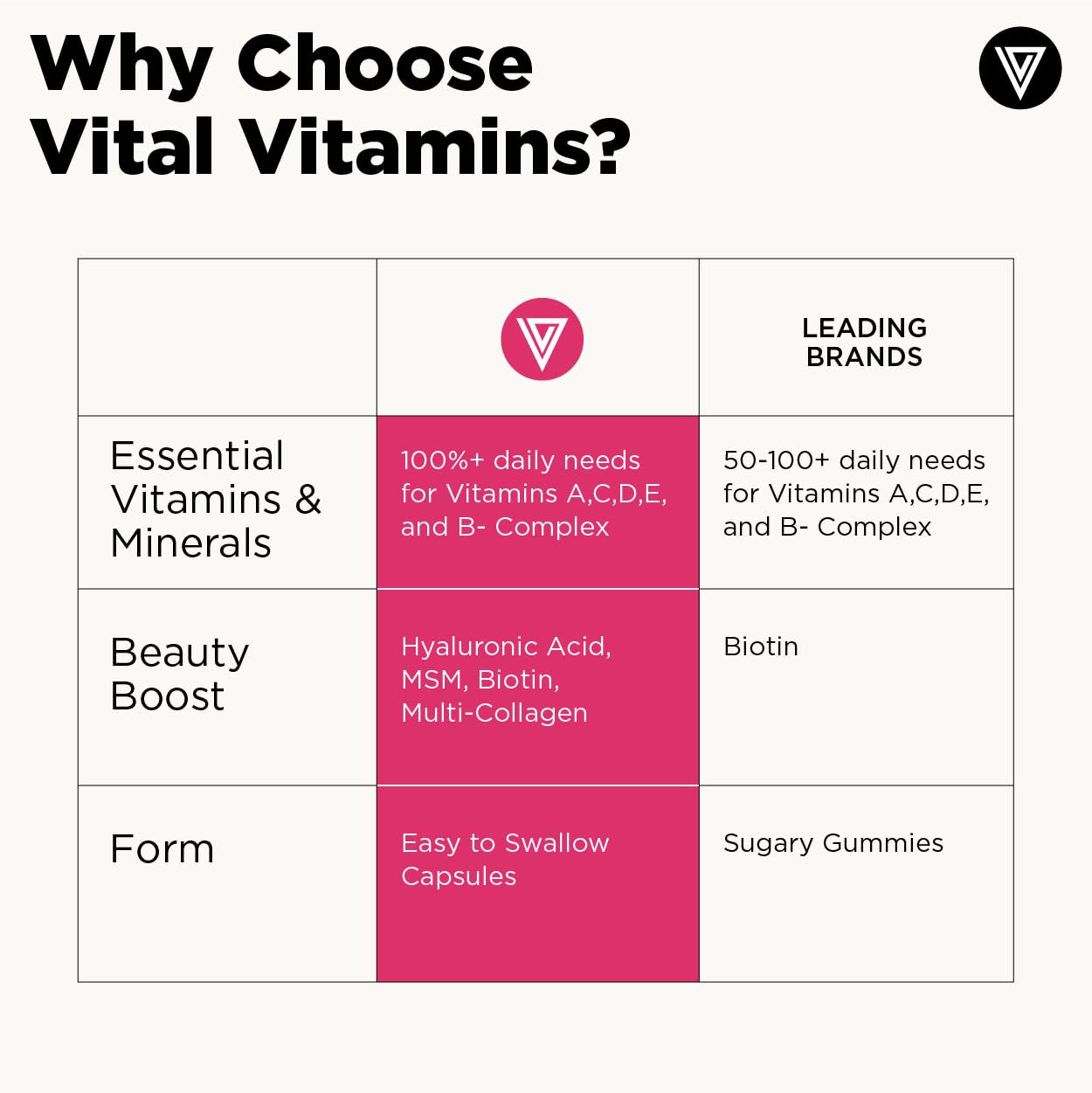 Vital Vitamins Women's Multivitamin Complex - Made with Multi-Collagen Blend, Hyaluronic Acid, & MSM - Beauty Multivitamins - with Vitamin A, C, E, B6, B12, D3-60 Capsules Vital Vitamins buy supplements canada