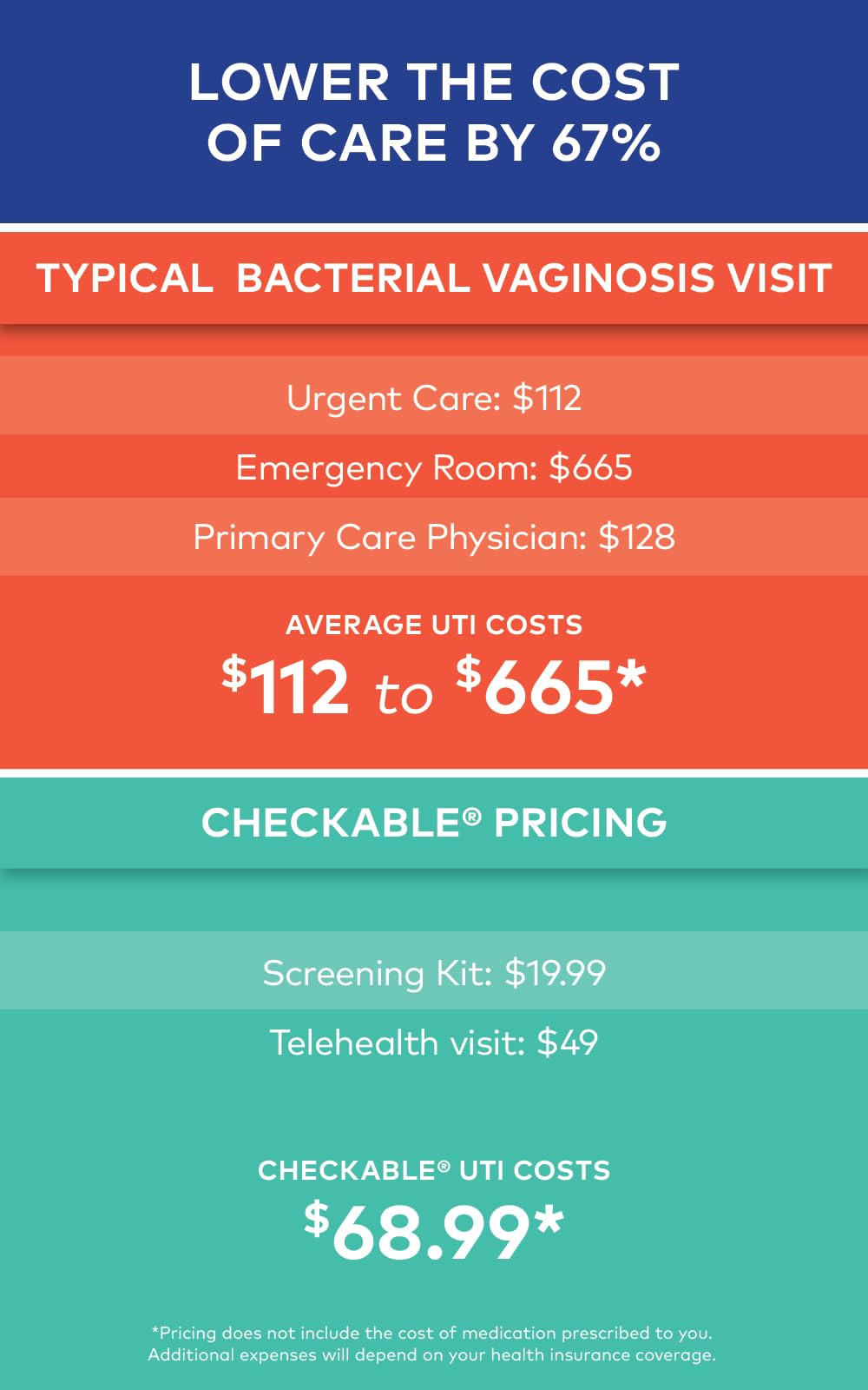 Checkable® Vaginal pH Screening Strips, Quick Results, Vaginal pH Balance Screening Strip Checkable Medical buy supplements canada